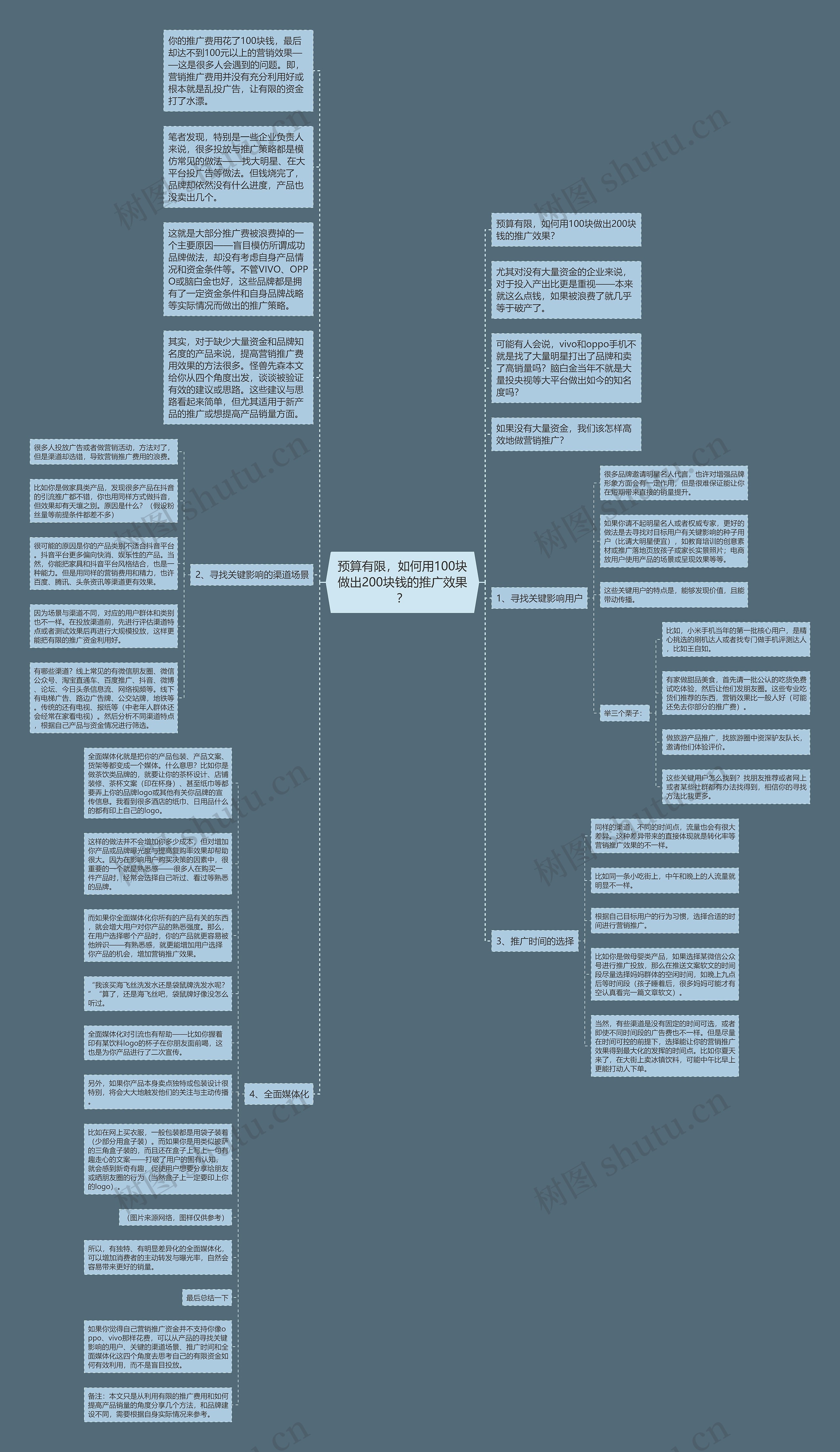 预算有限，如何用100块做出200块钱的推广效果？思维导图