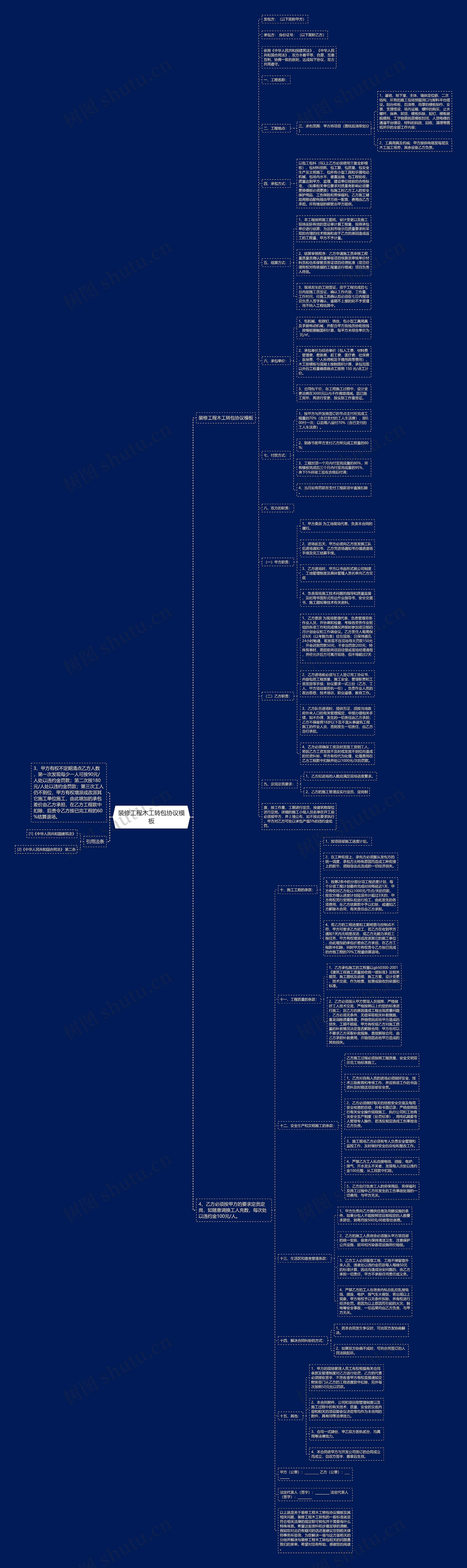 装修工程木工转包协议模板 装修工程木工转包协议模板
