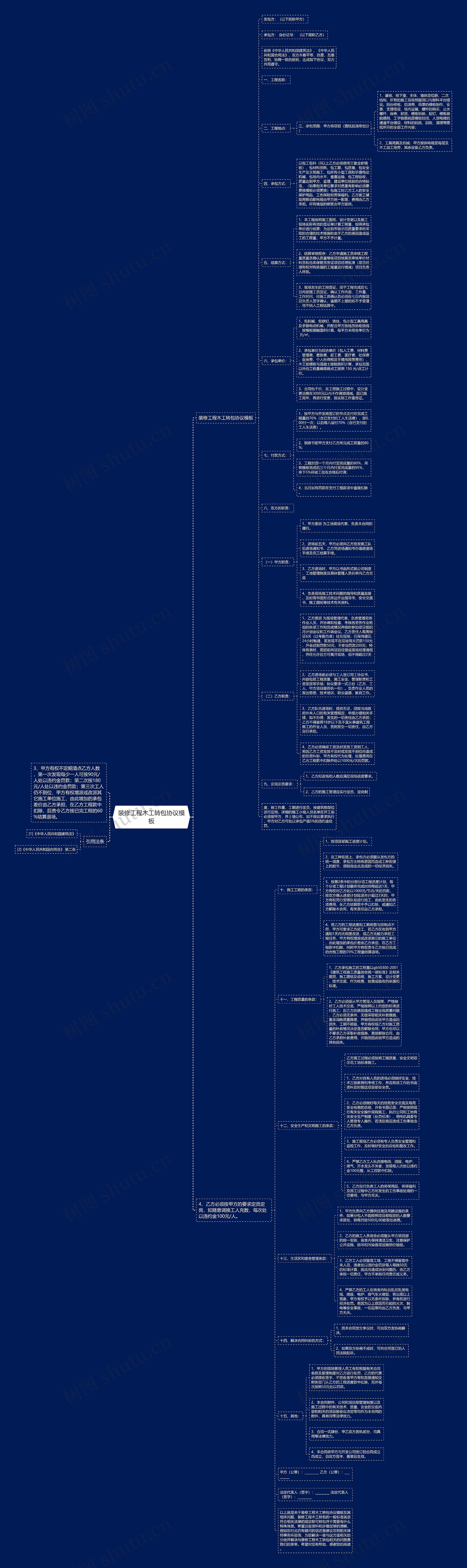 装修工程木工转包协议思维导图