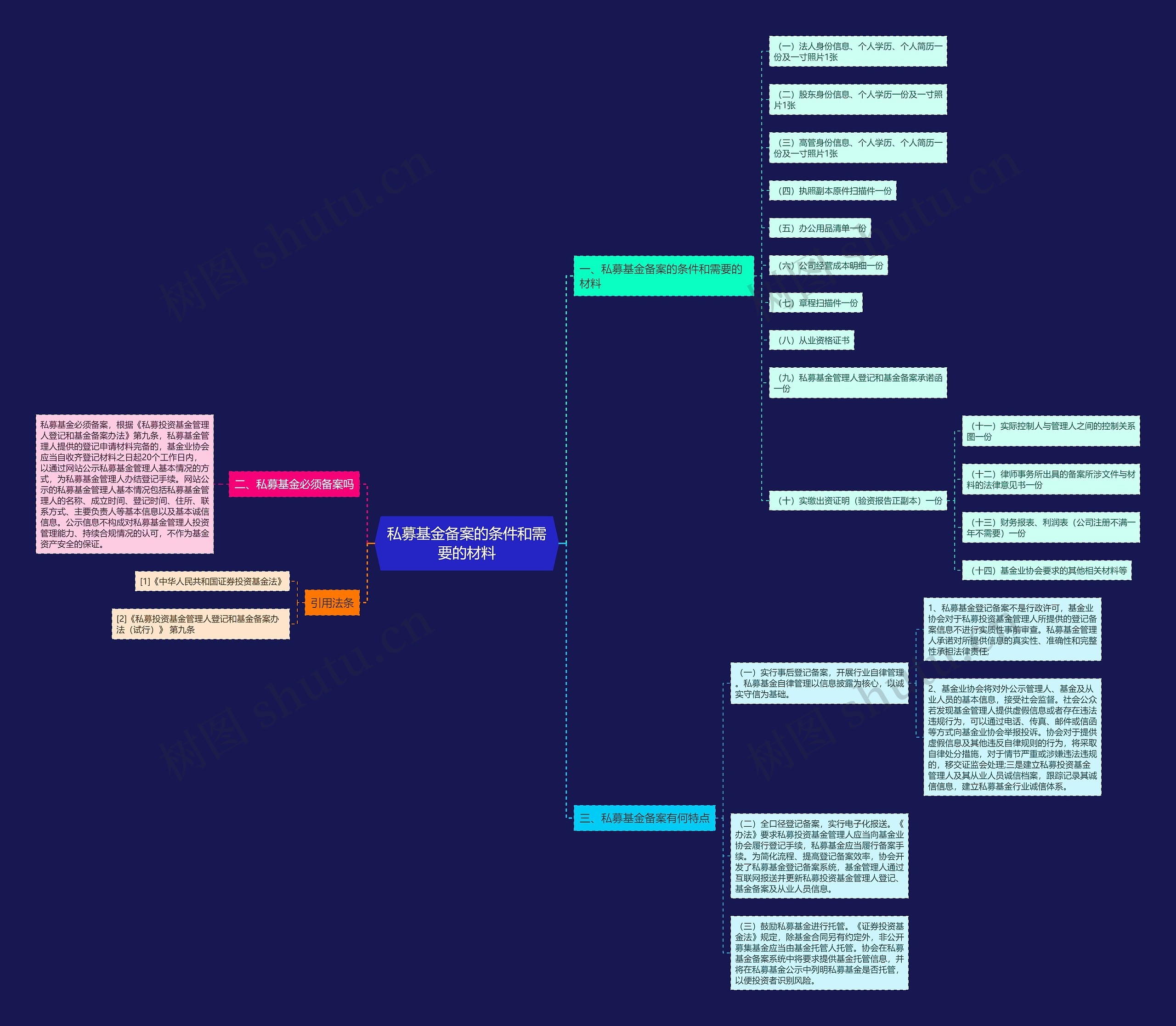 私募基金备案的条件和需要的材料 私募基金备案的条件和需要的材料