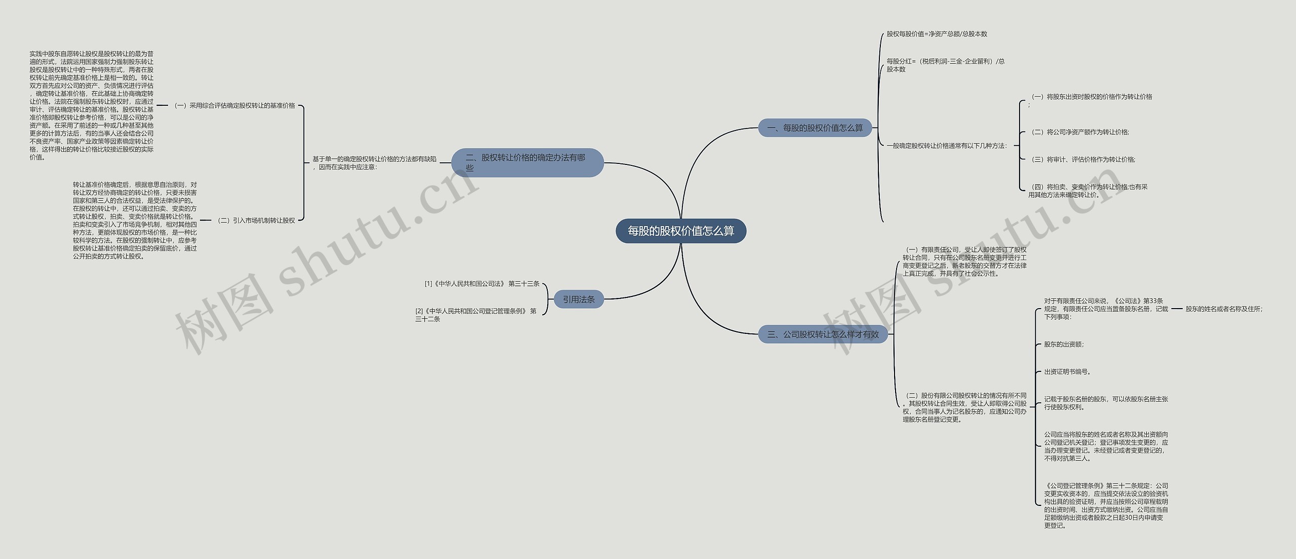 每股的股权价值怎么算 每股的股权价值怎么算