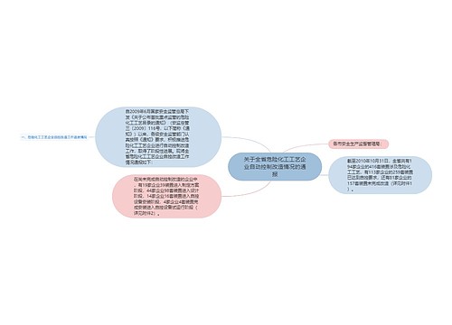 关于全省危险化工工艺企业自动控制改造情况的通报