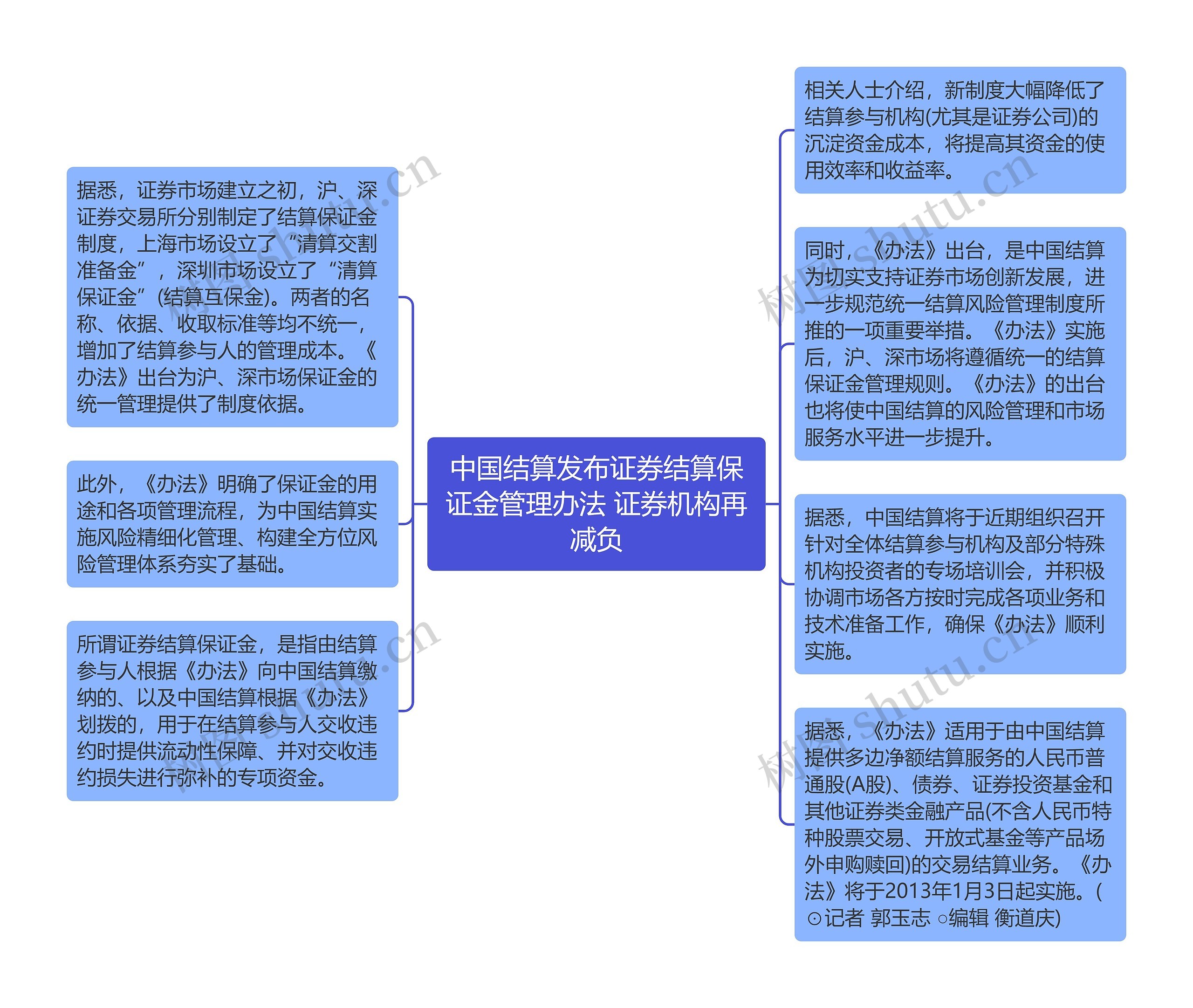 中国结算发布证券结算保证金管理办法 证券机构再减负思维导图