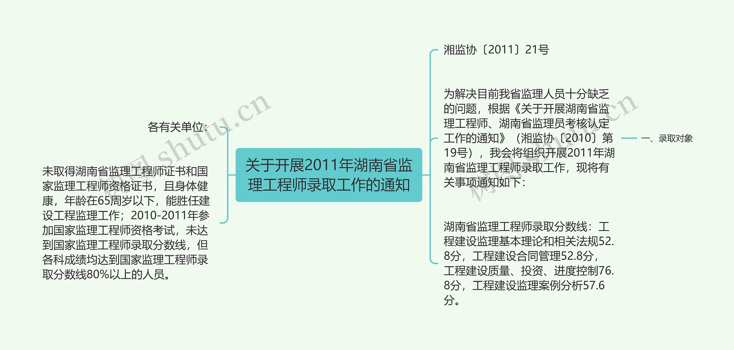 关于开展2011年湖南省监理工程师录取工作的通知思维导图