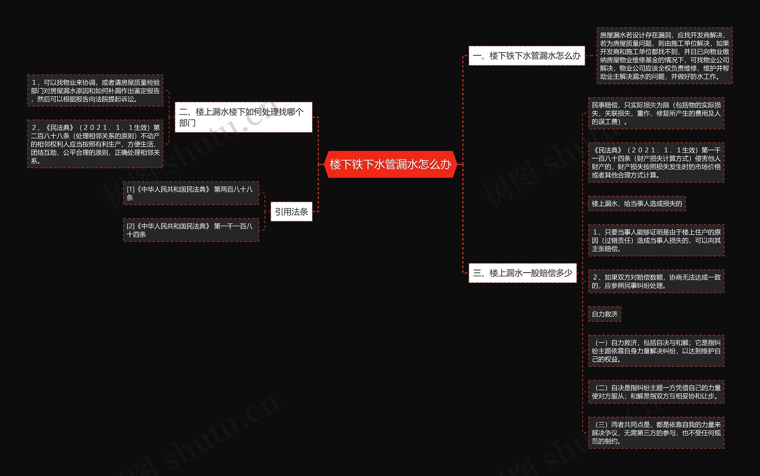 楼下铁下水管漏水怎么办思维导图