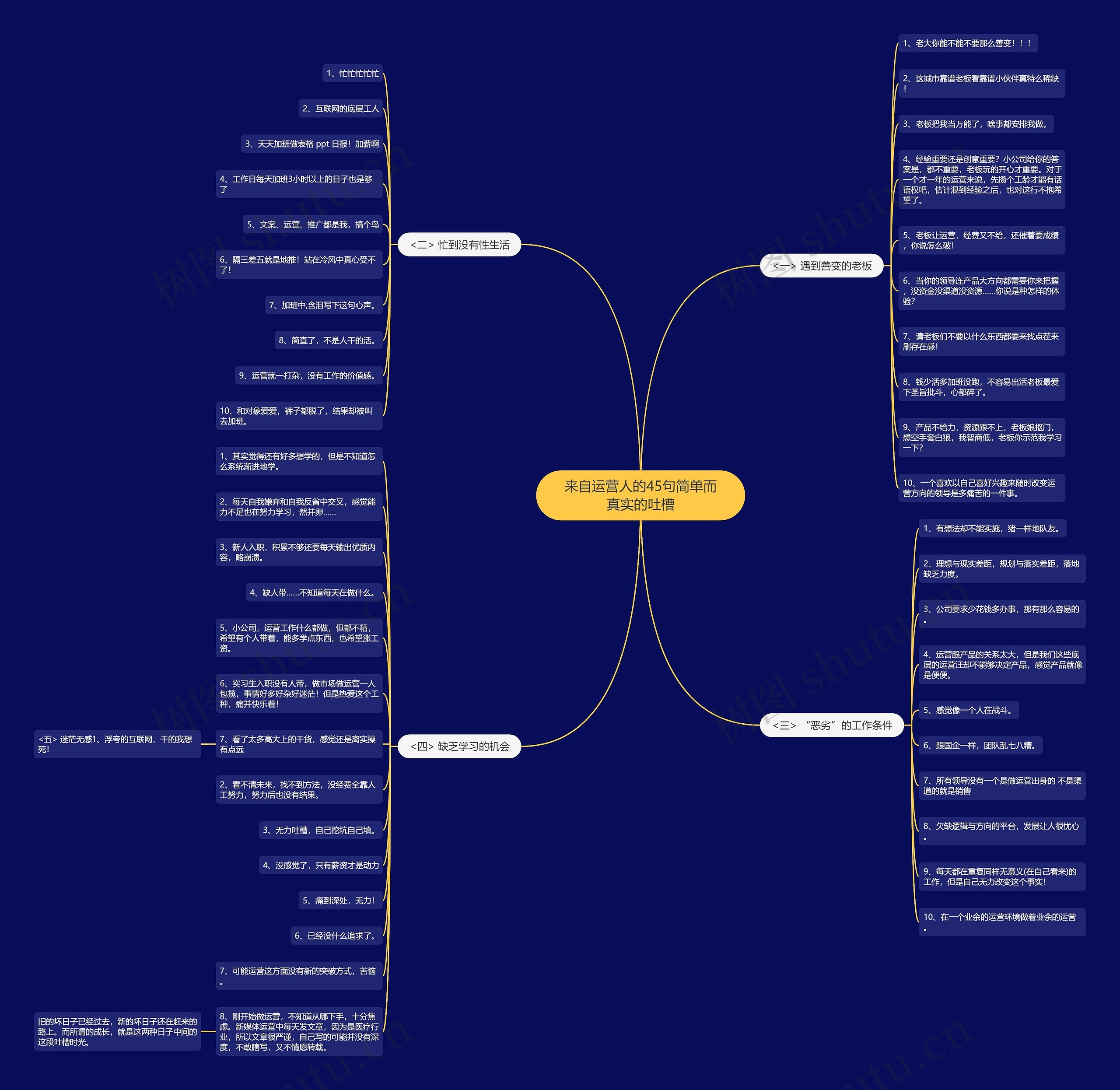 来自运营人的45句简单而真实的吐槽思维导图