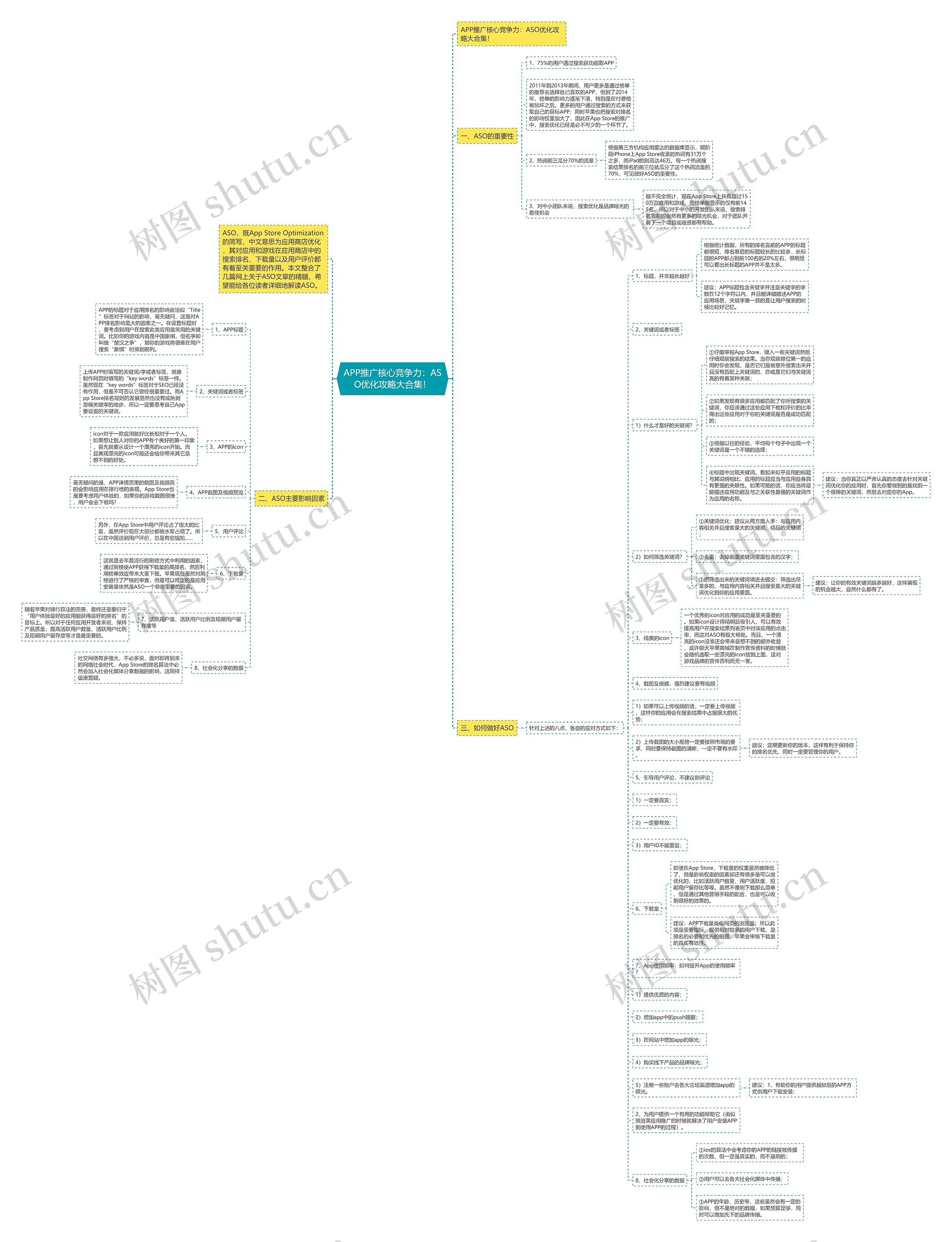 APP推广核心竞争力:ASO优化攻略大合集! APP推广核心竞争力:ASO优化攻略大合集!