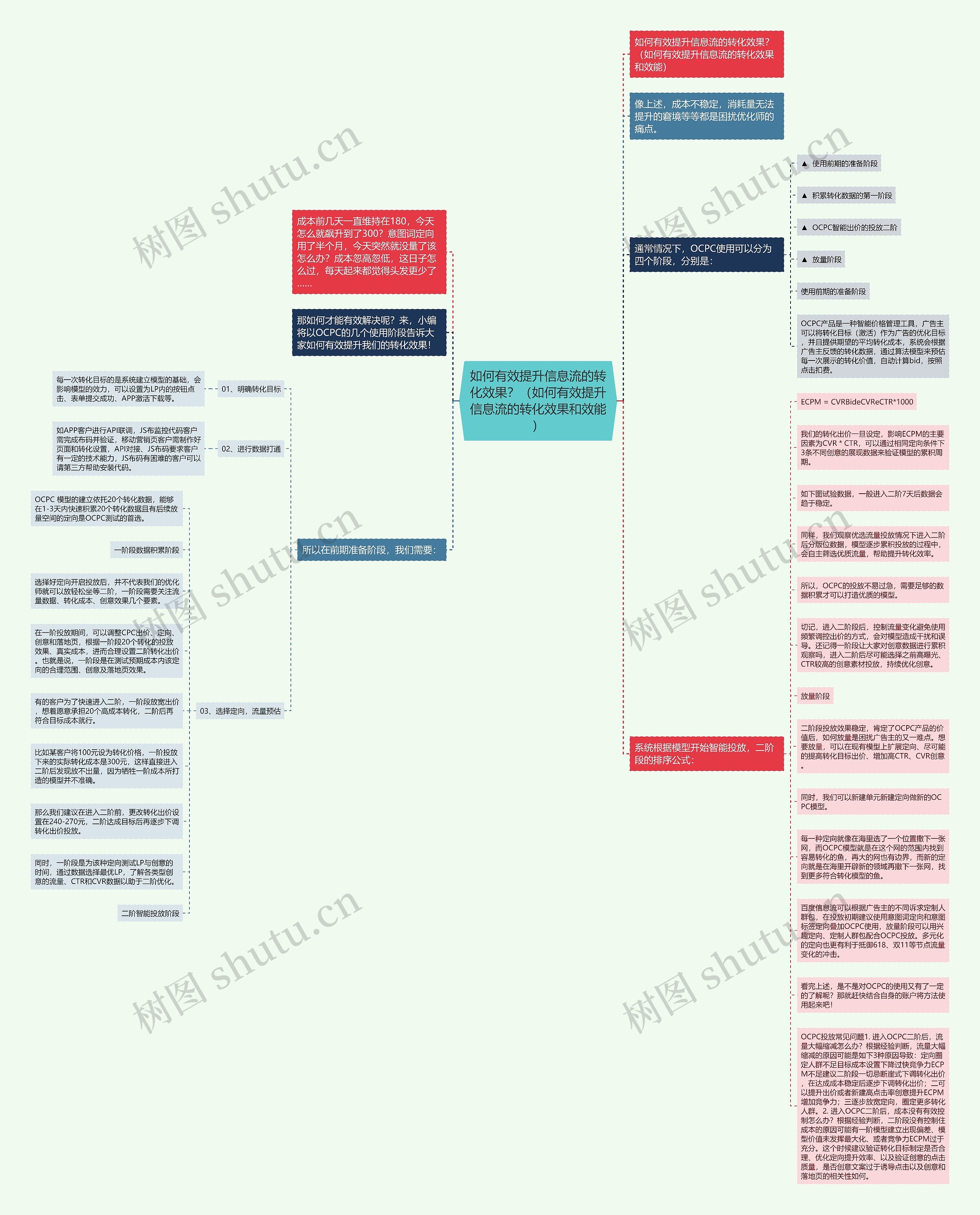 如何有效提升信息流的转化效果？（如何有效提升信息流的转化效果和效能）思维导图