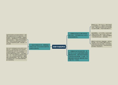 债券市场的种类