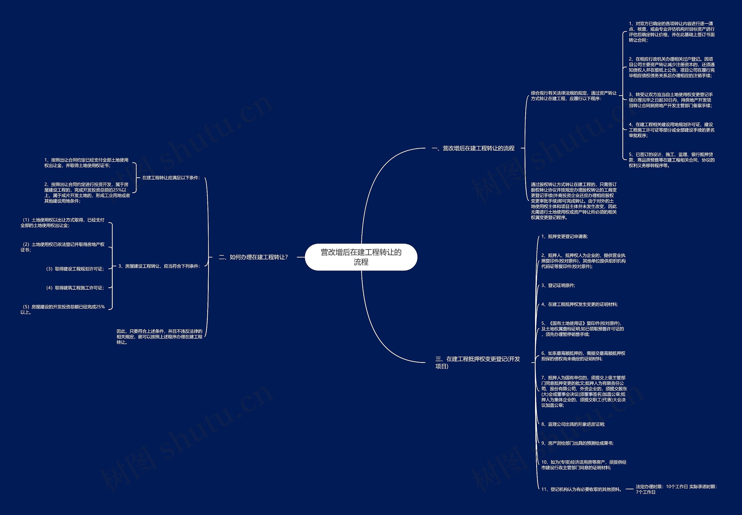 营改增后在建工程转让的流程思维导图