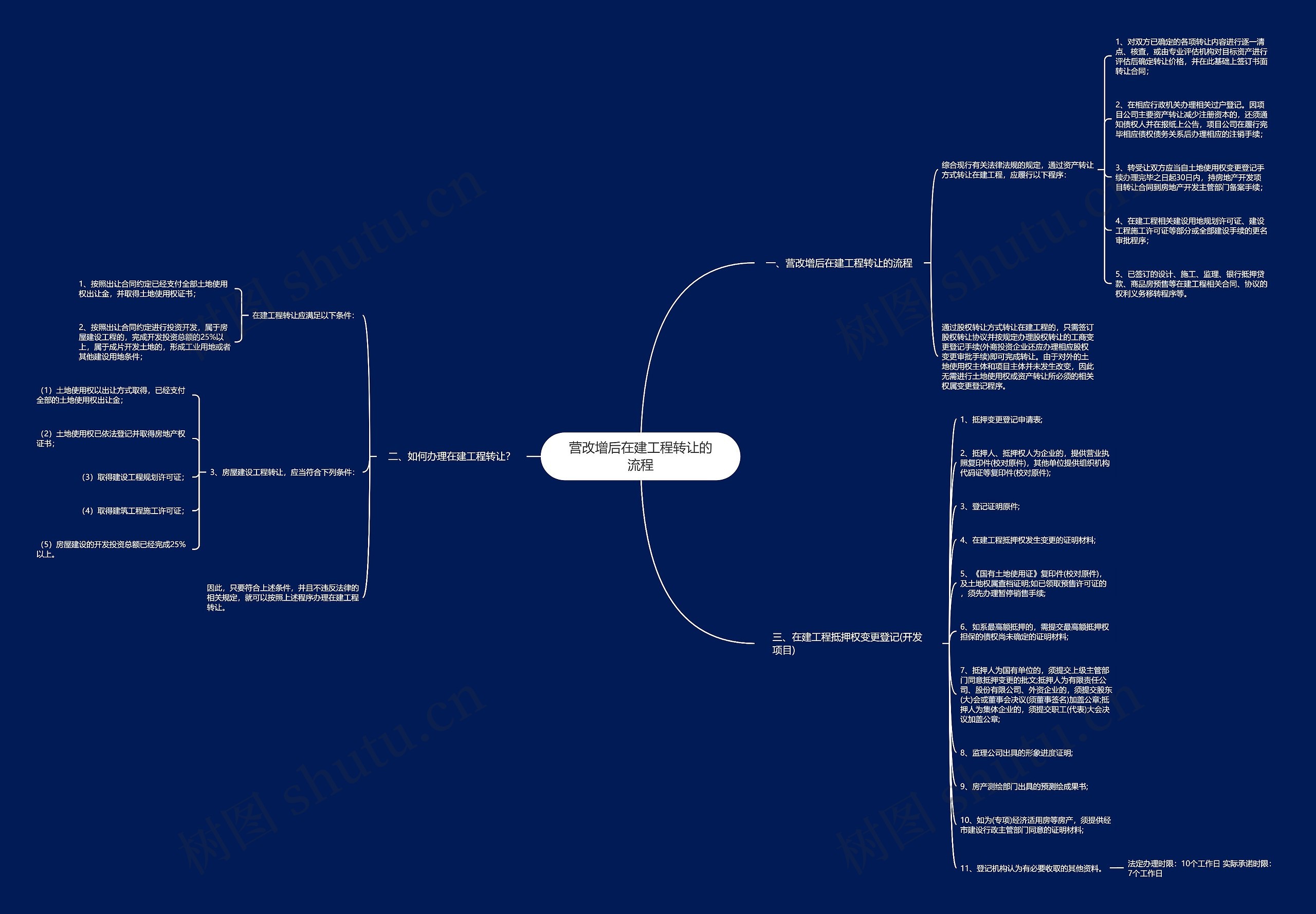 营改增后在建工程转让的流程 营改增后在建工程转让的流程