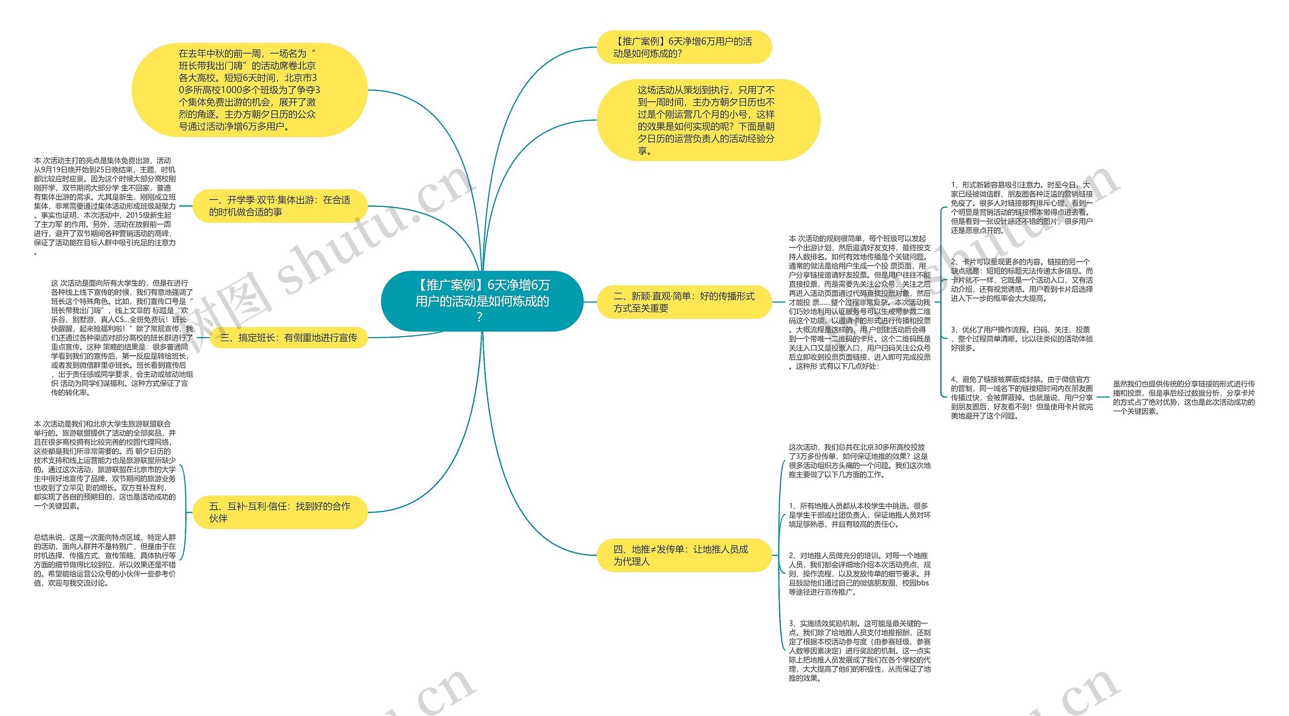 【推广案例】6天净增6万用户的活动是如何炼成的? 【推广案例】6天净增6万用户的活动是如何炼成的?