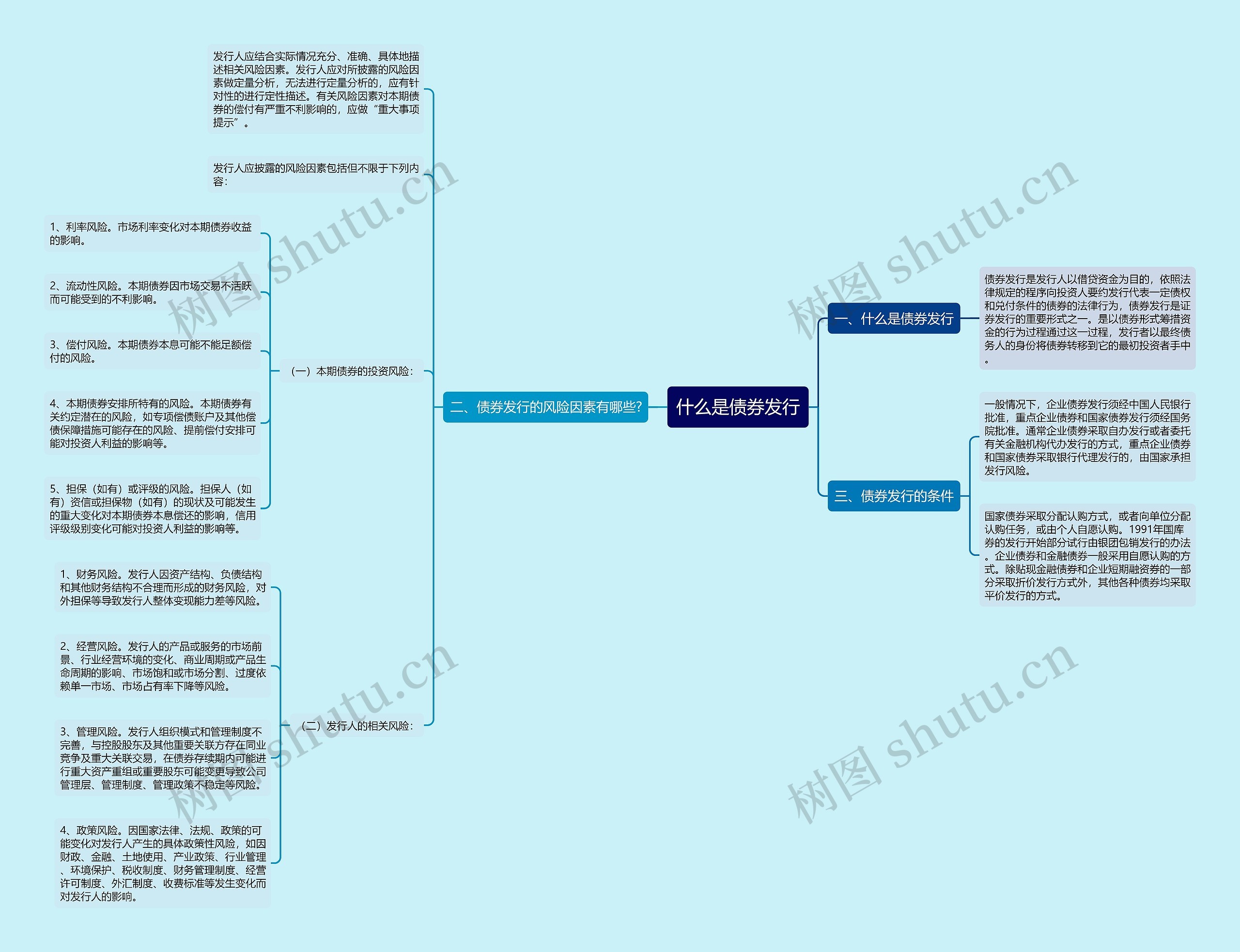 什么是债券发行思维导图