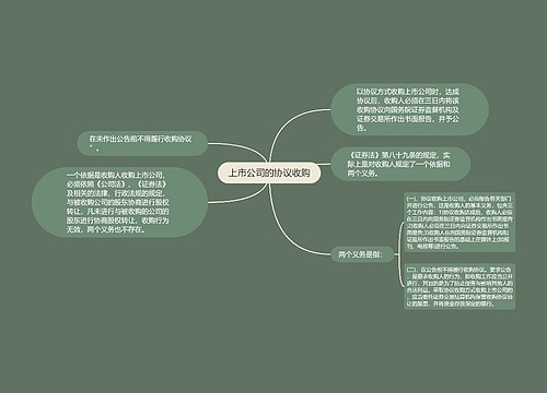 上市公司的协议收购