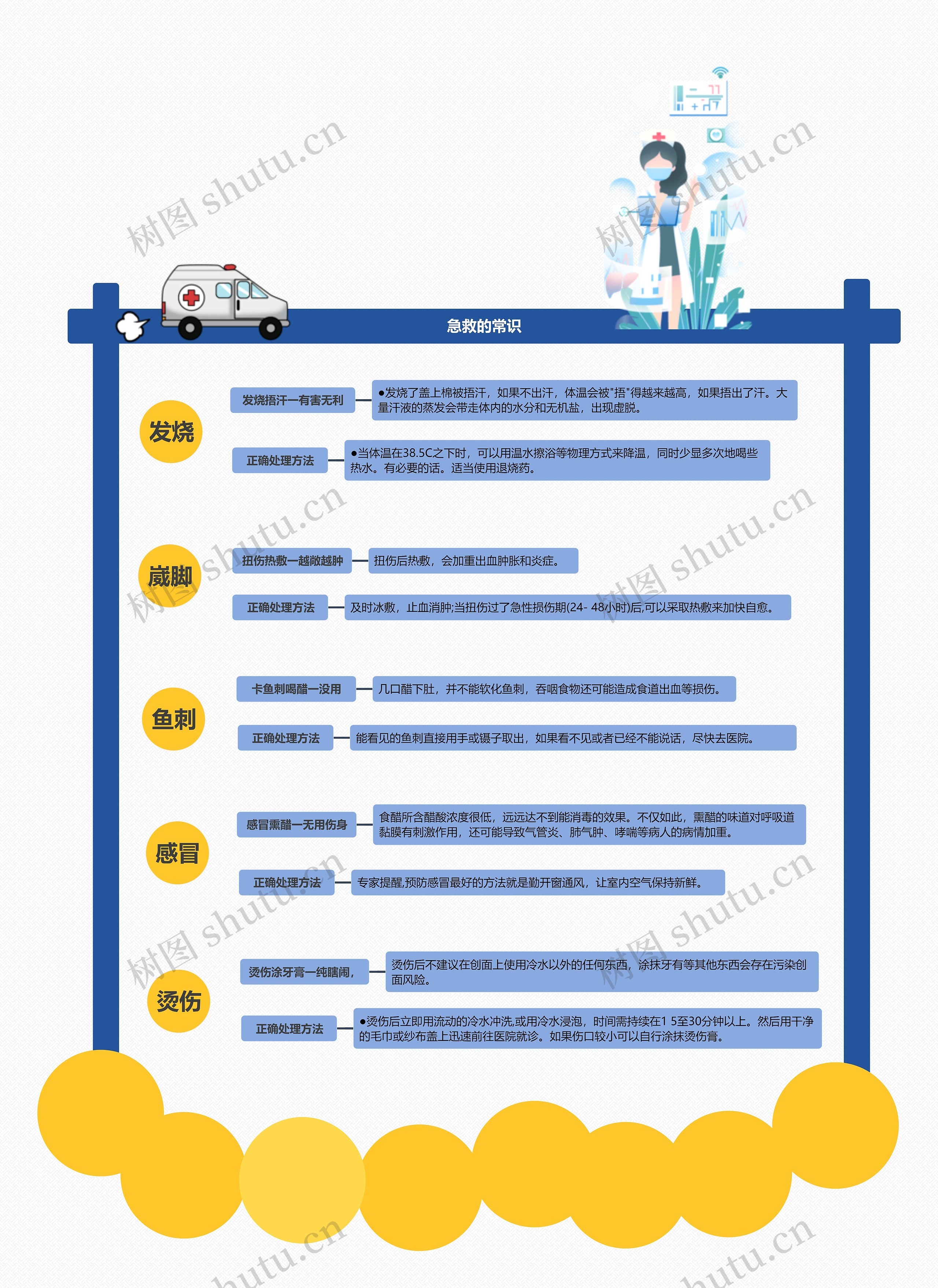 急救的常识思维导图