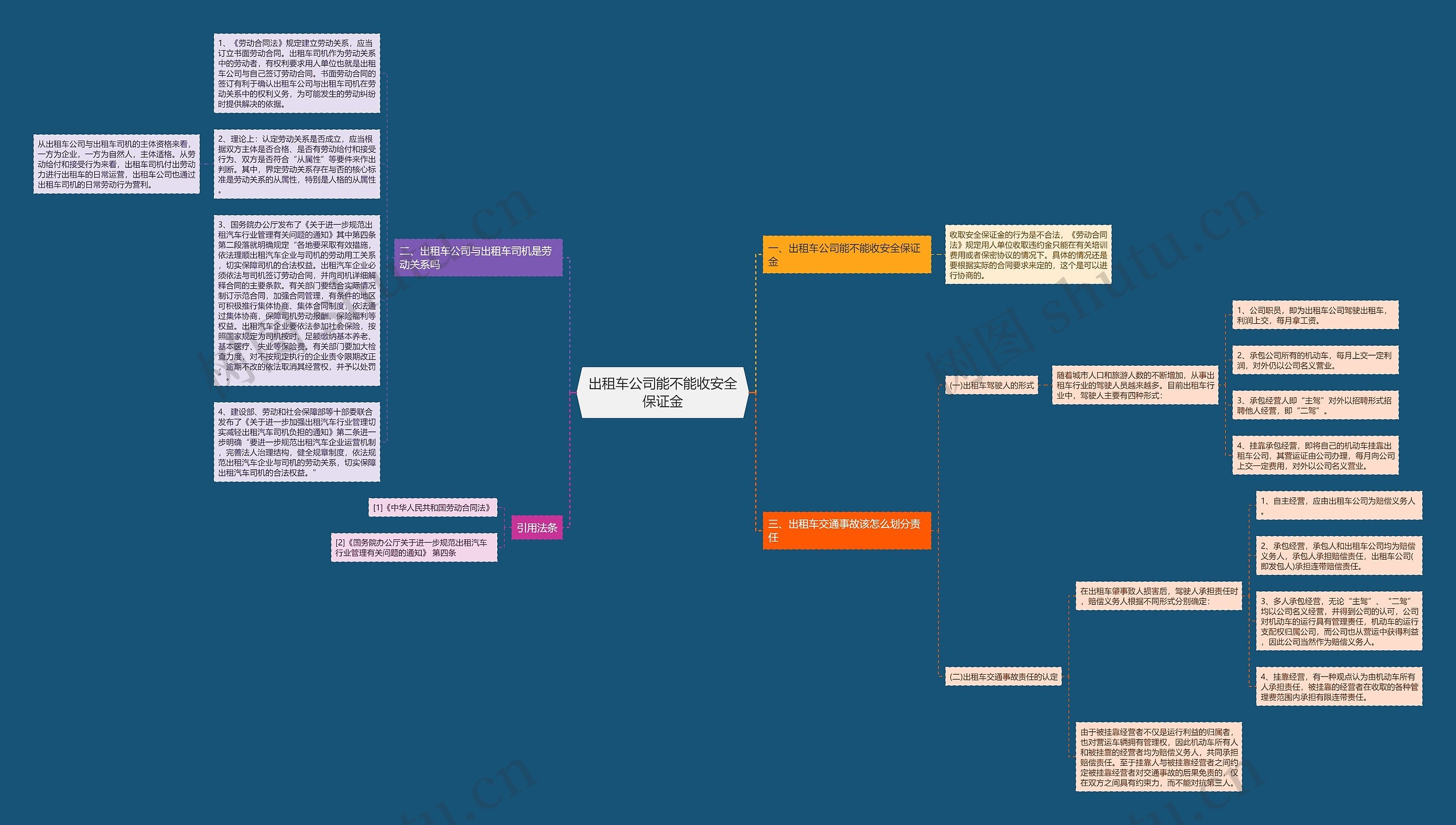 出租车公司能不能收安全保证金思维导图