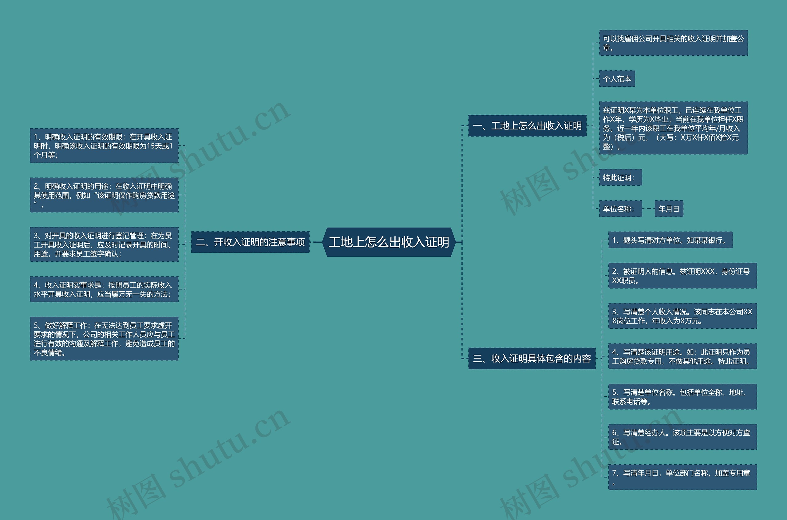 工地上怎么出收入证明思维导图