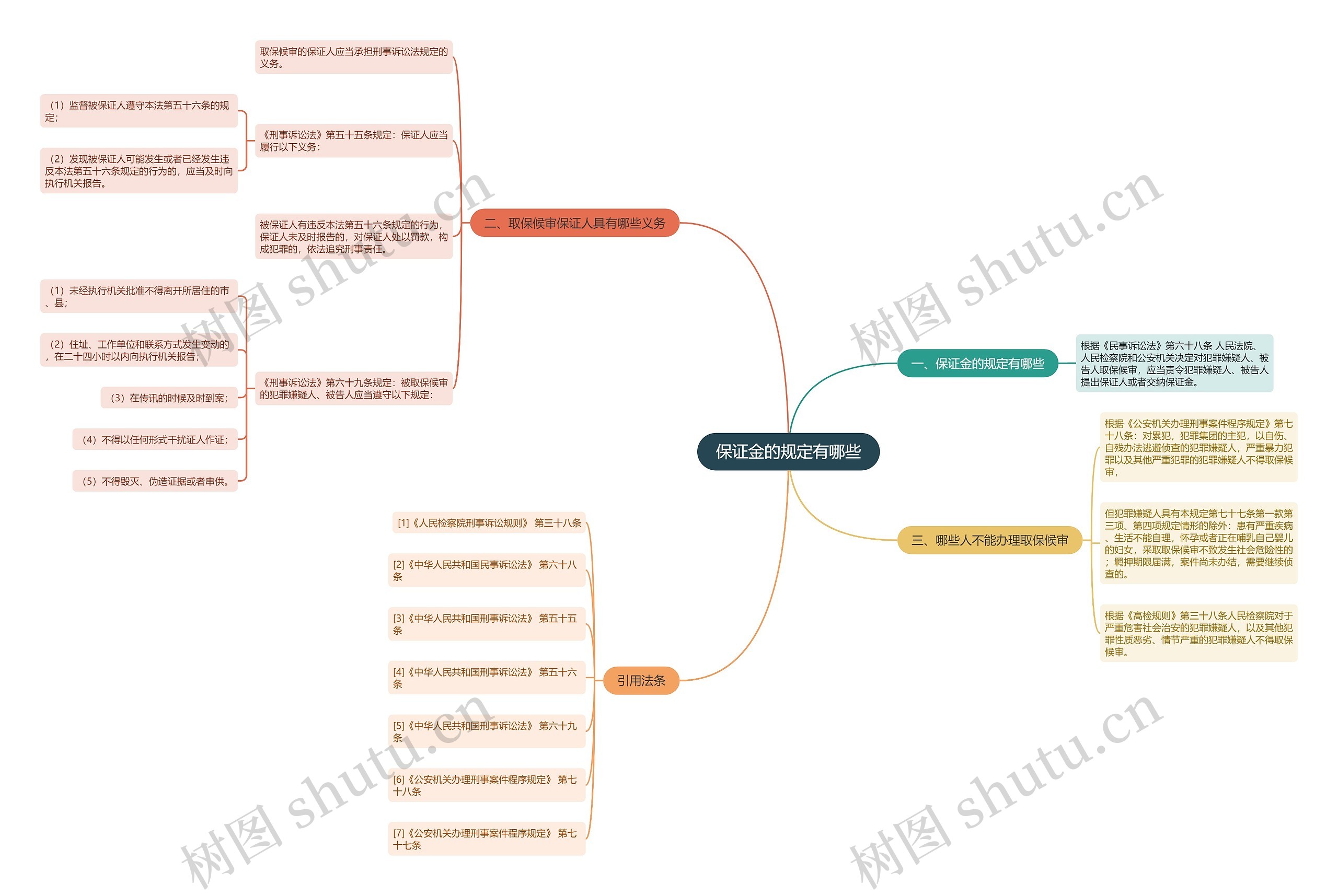 保证金的规定有哪些 保证金的规定有哪些