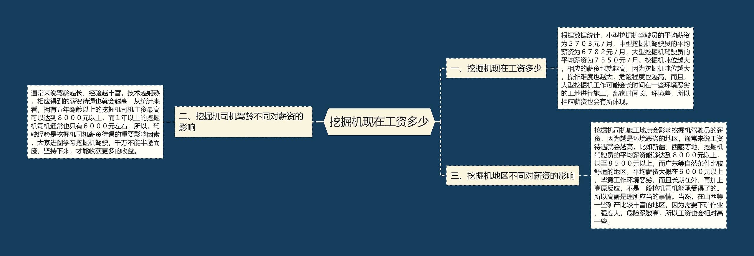 挖掘机现在工资多少