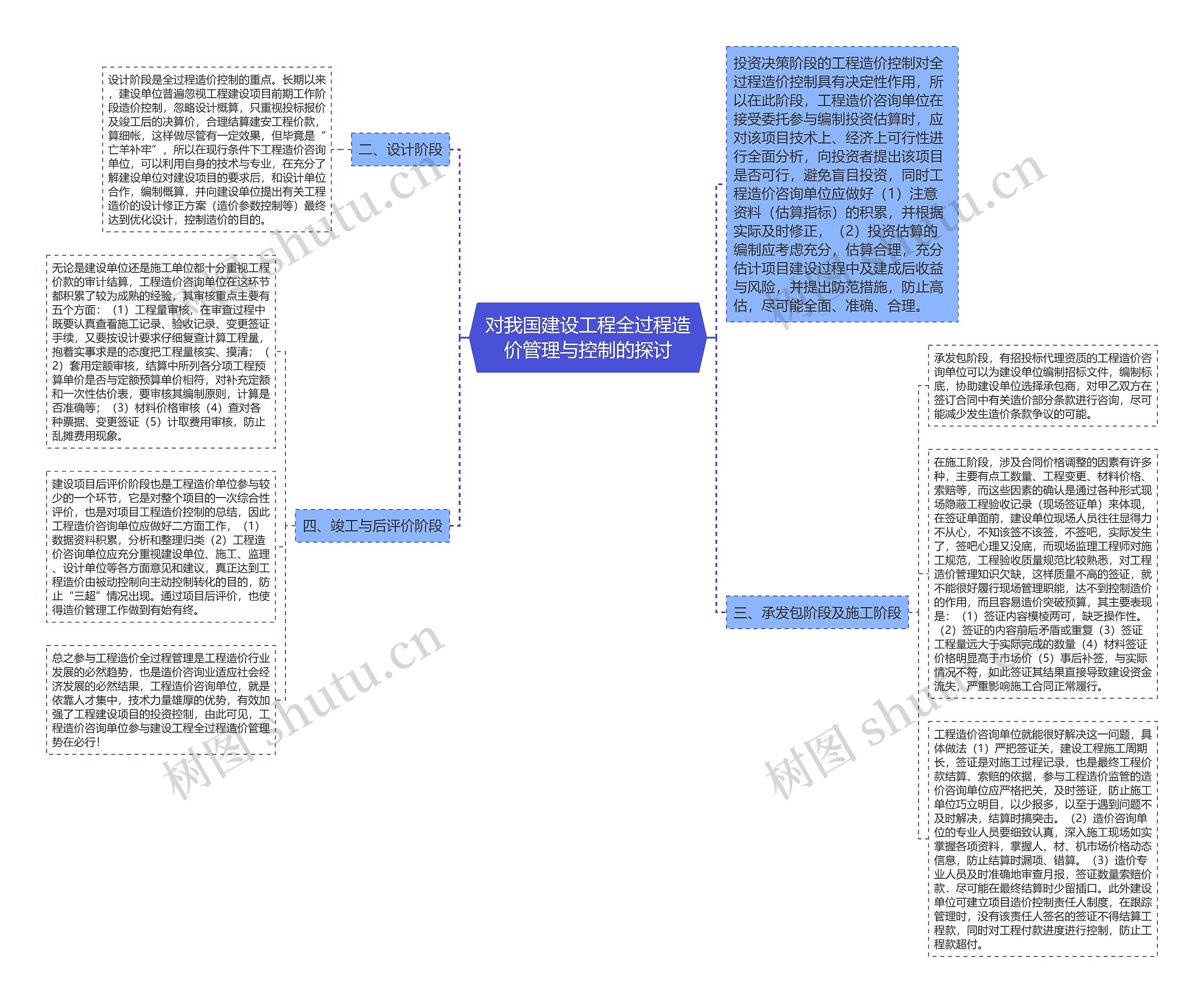 对我国建设工程全过程造价管理与控制的探讨思维导图