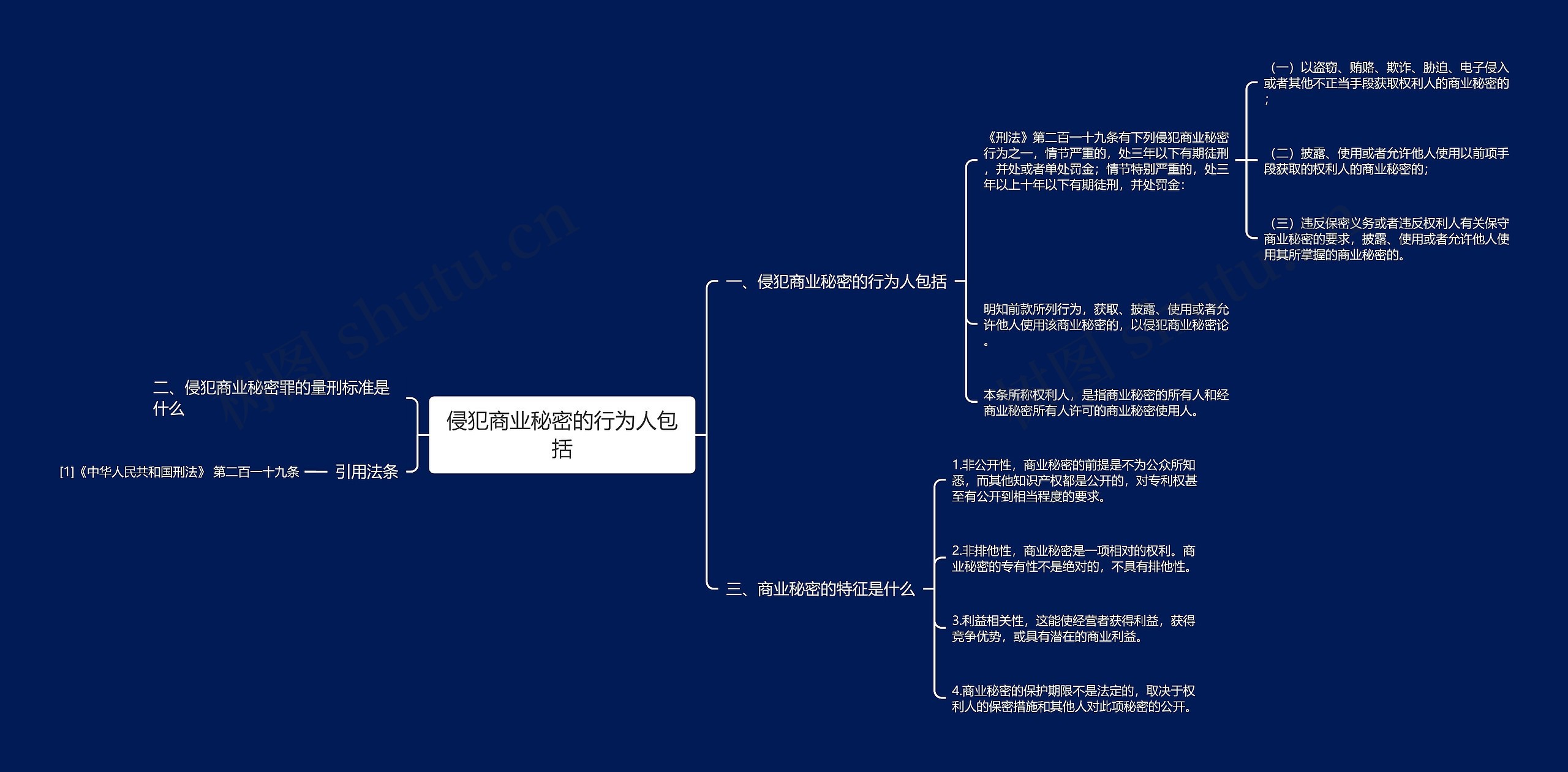 侵犯商业秘密的行为人包括思维导图