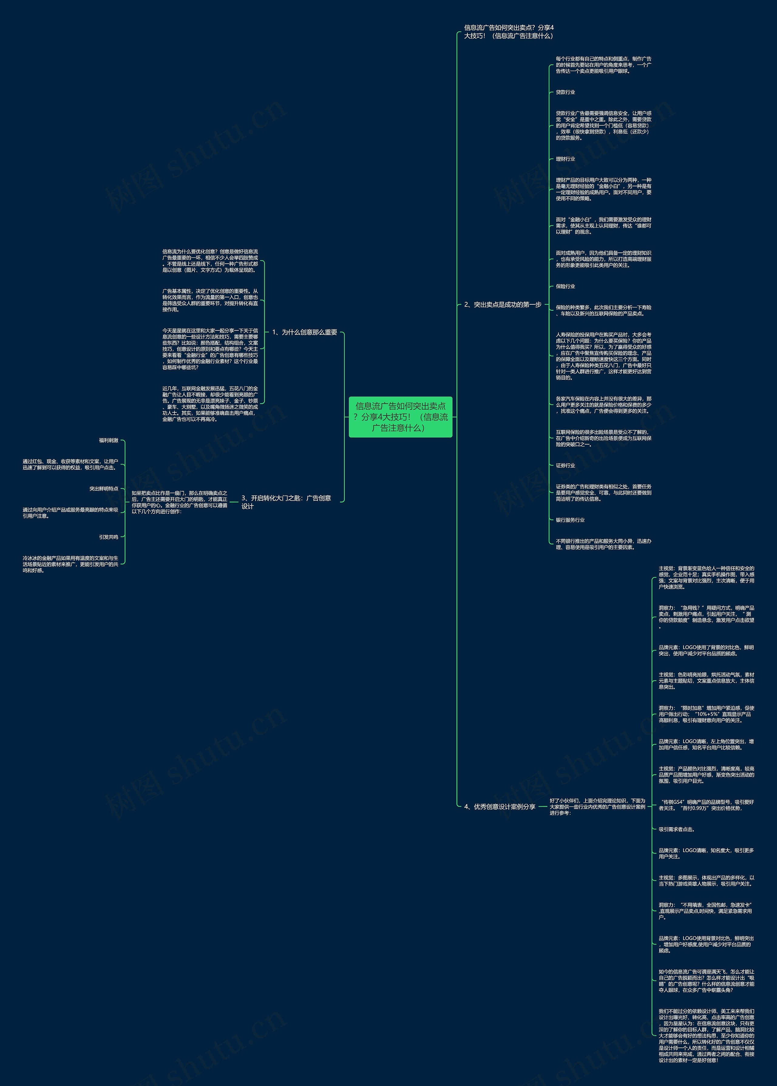 信息流广告如何突出卖点？分享4大技巧！（信息流广告注意什么）思维导图