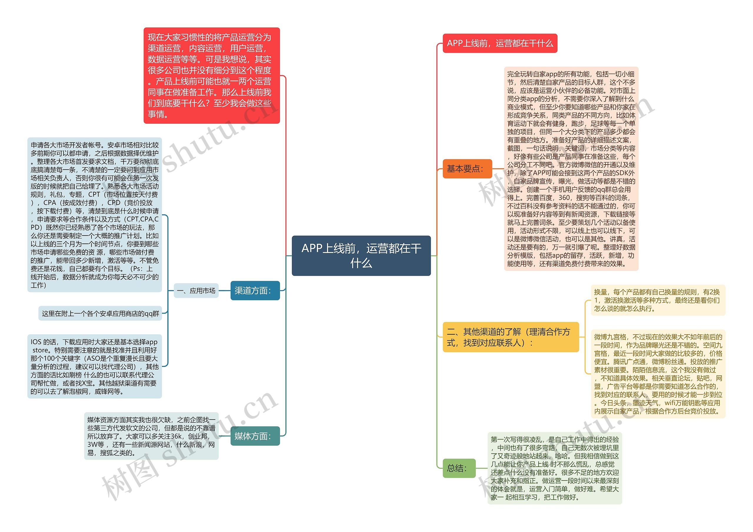 APP上线前，运营都在干什么思维导图