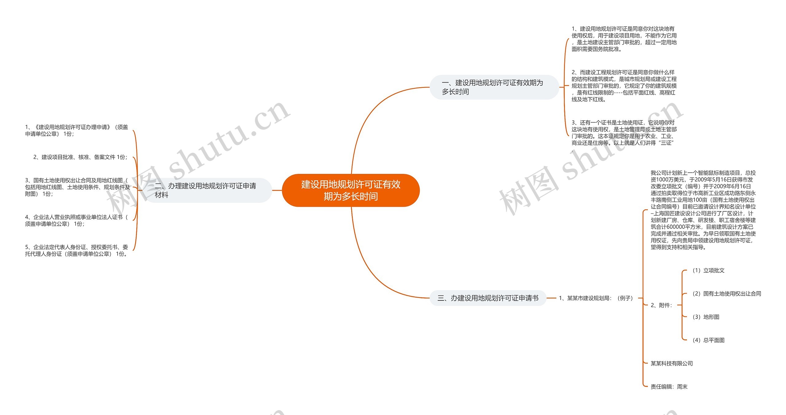 建设用地规划许可证有效期为多长时间 建设用地规划许可证有效期为多长时间