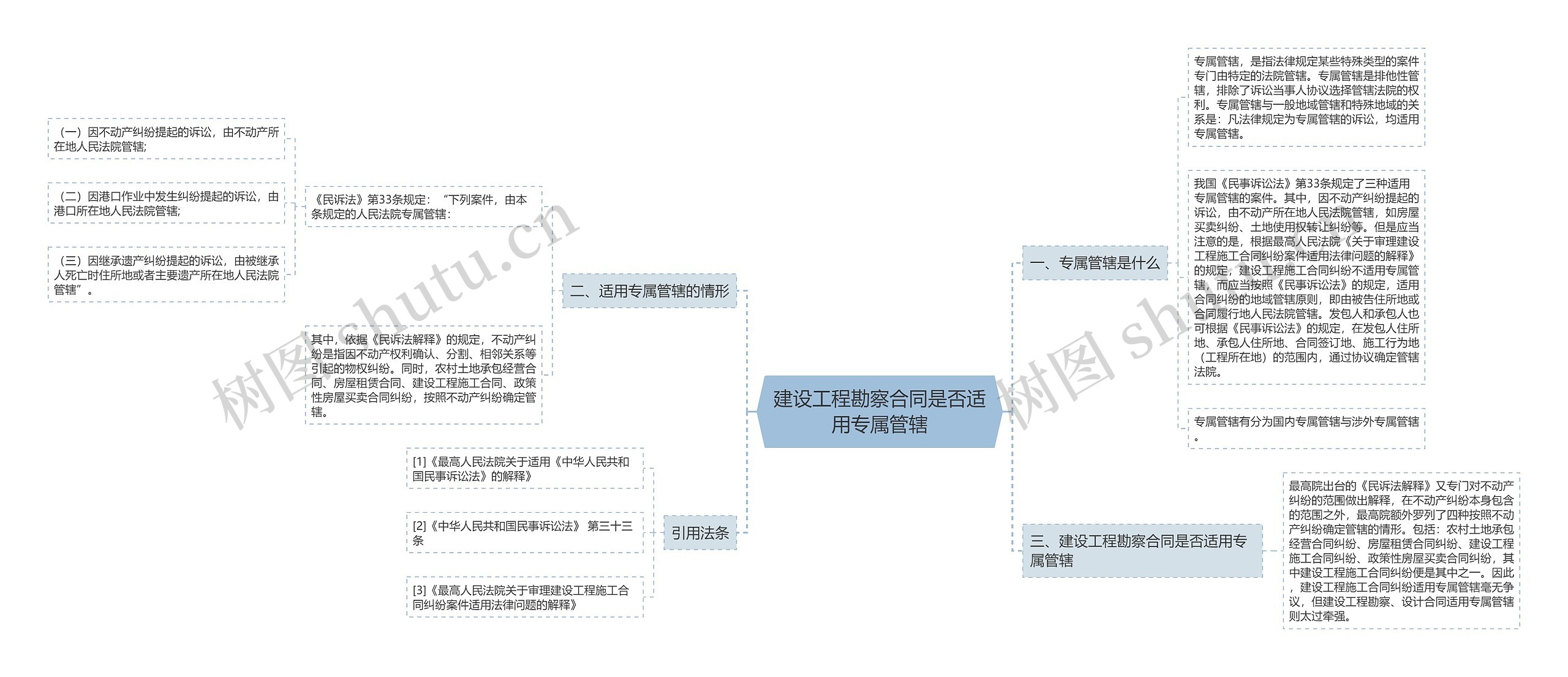 建设工程勘察合同是否适用专属管辖