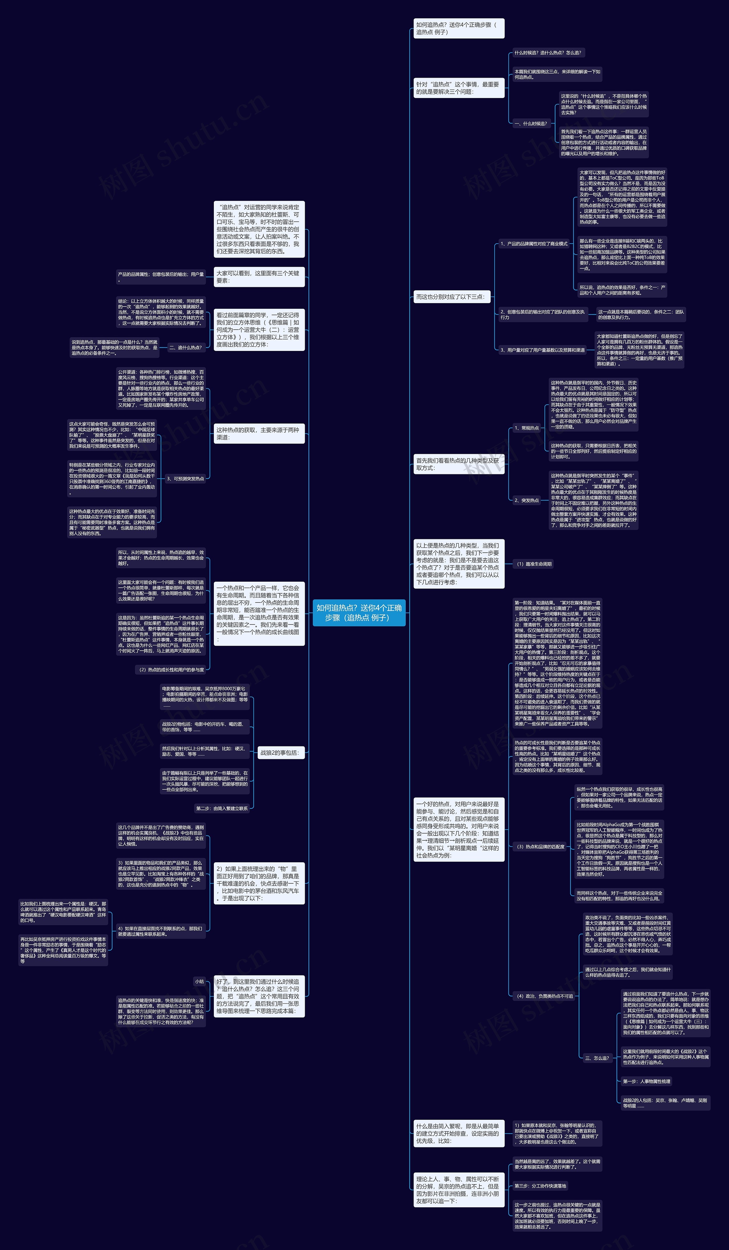如何追热点？送你4个正确步骤（追热点 例子）思维导图