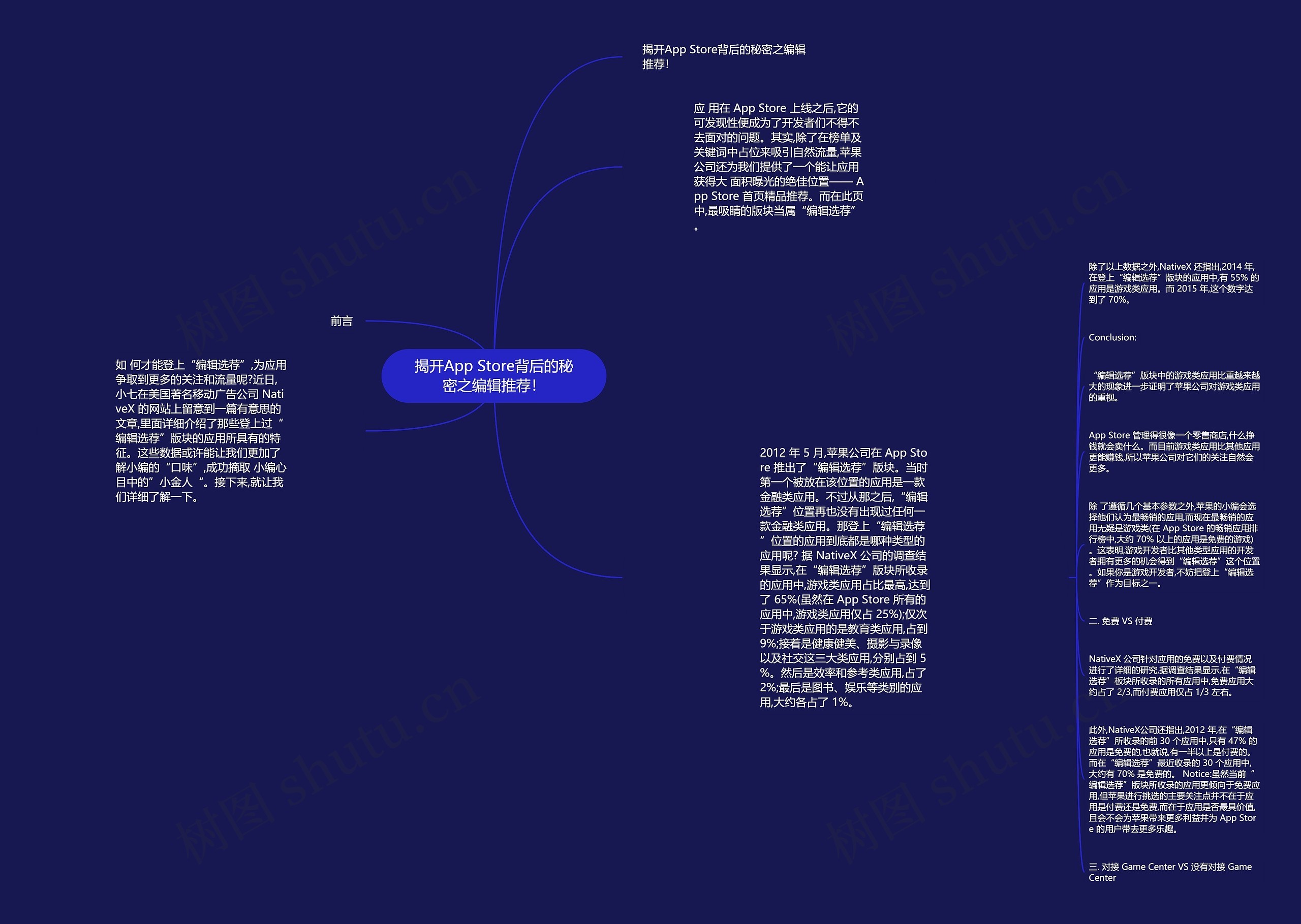 揭开App Store背后的秘密之编辑推荐！思维导图