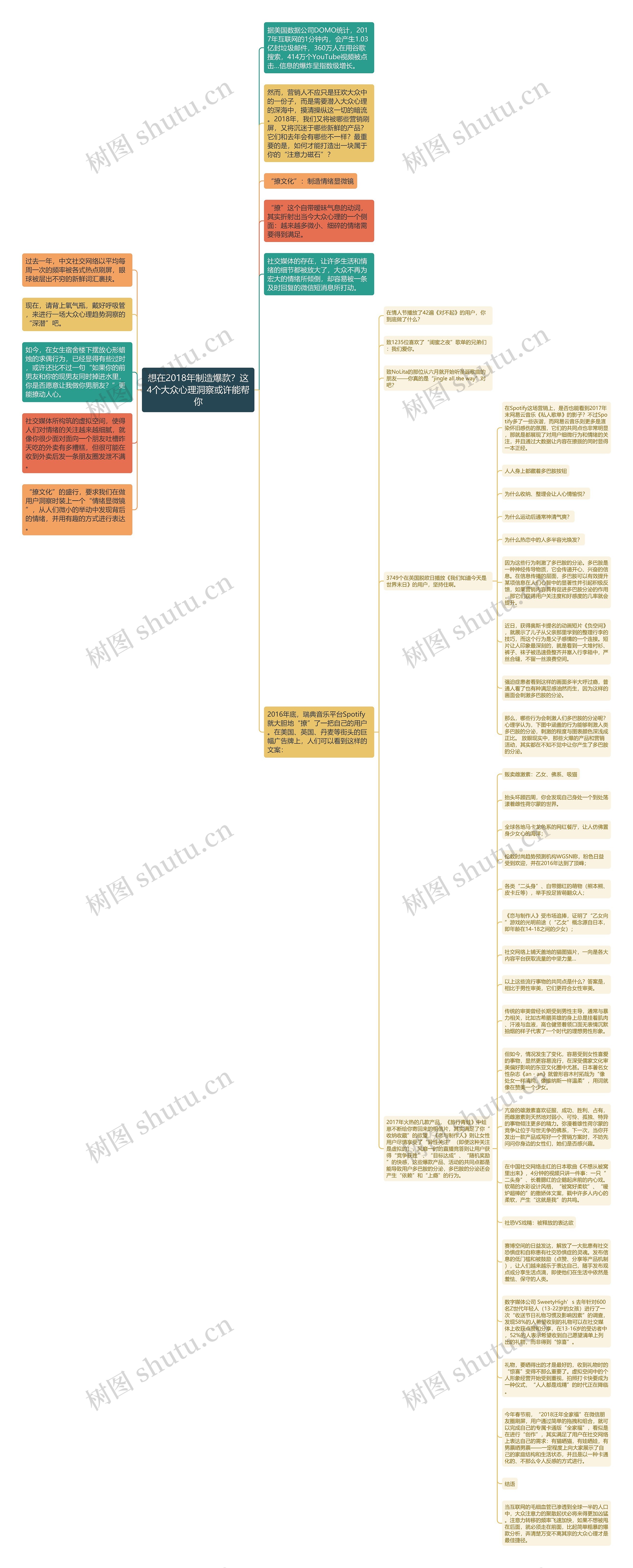 想在2018年制造爆款？这4个大众心理洞察或许能帮你思维导图