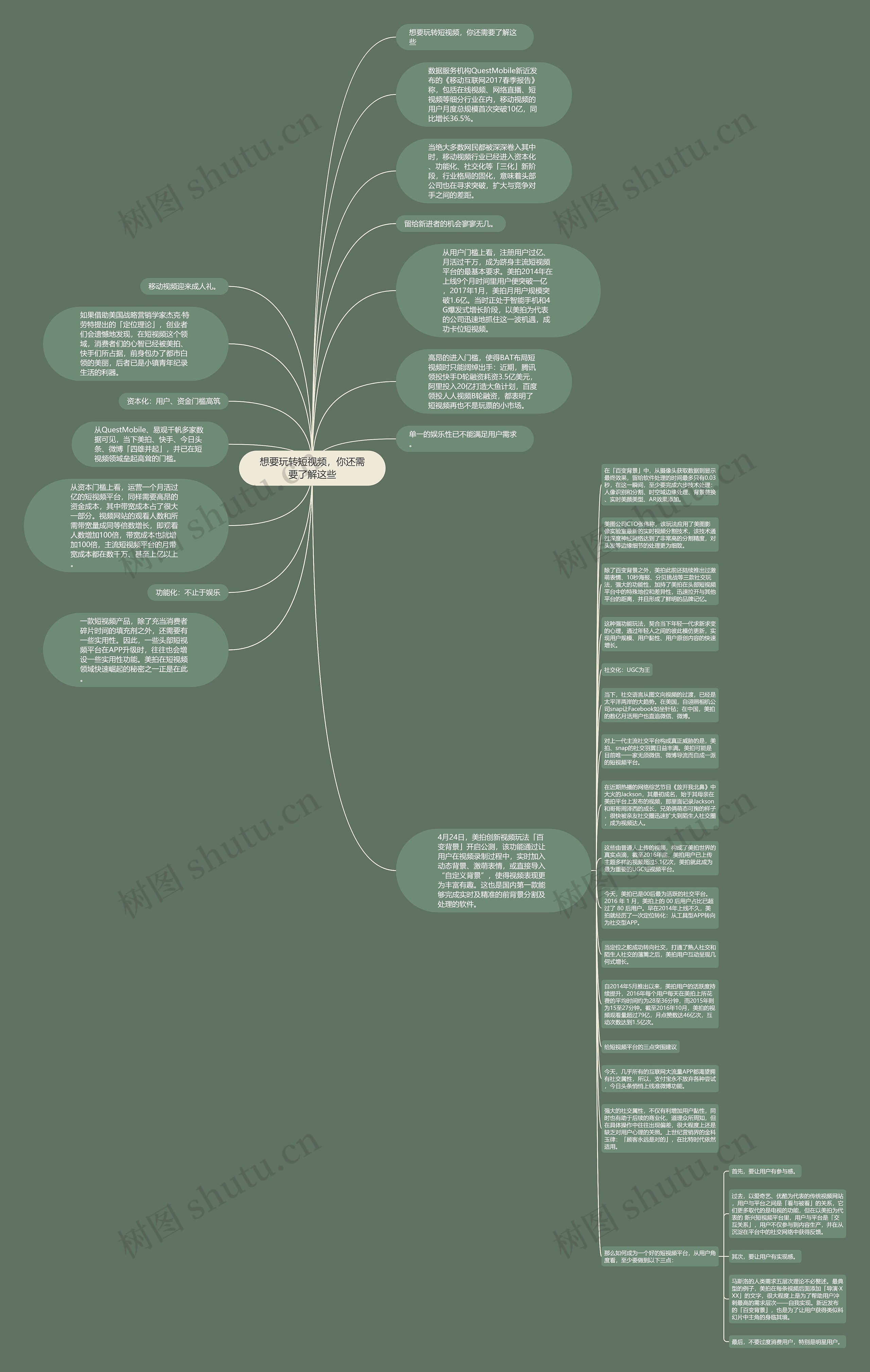 想要玩转短视频，你还需要了解这些思维导图