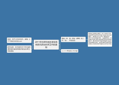 2011年住房和城乡建设系统防汛防台抗旱工作的通知