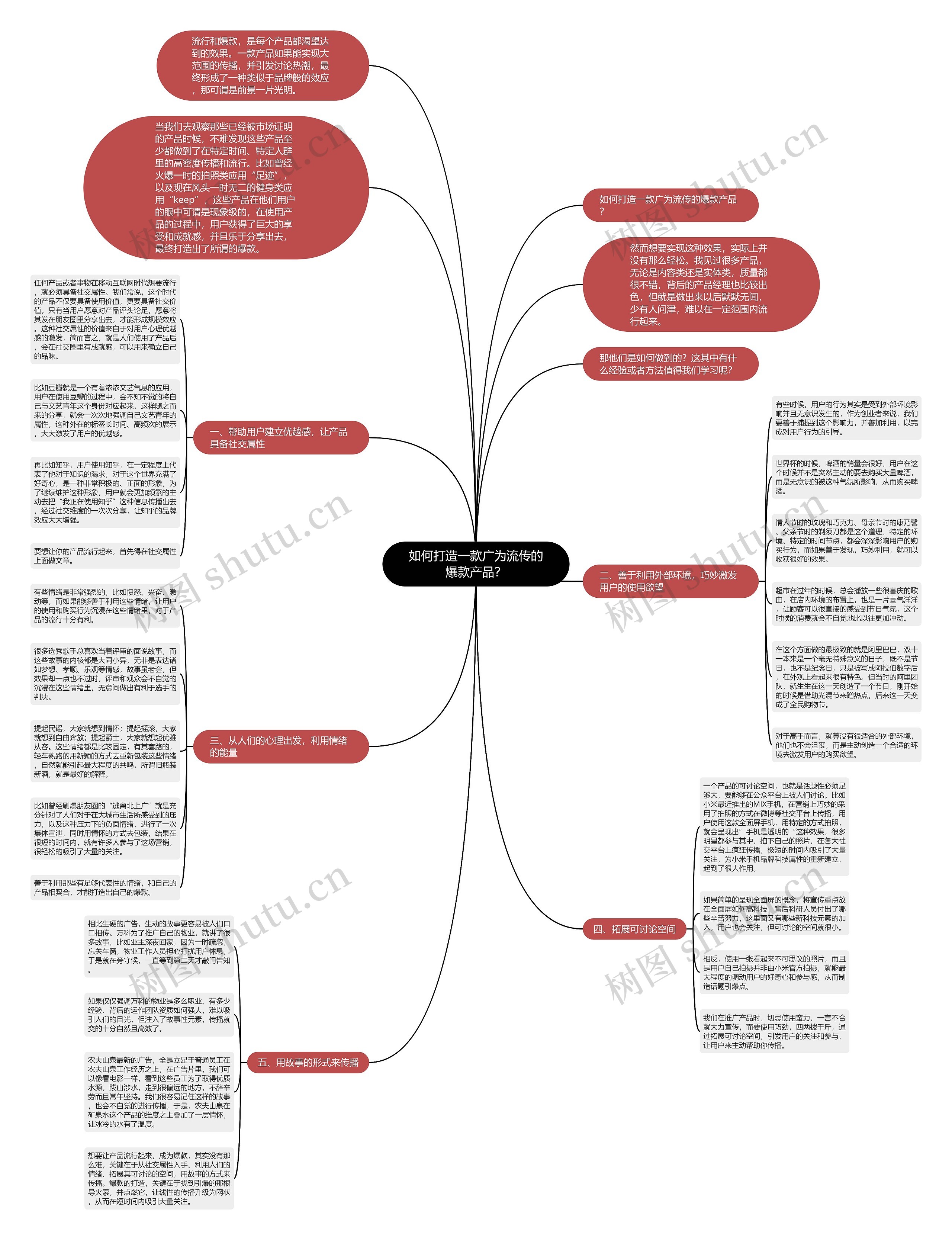 如何打造一款广为流传的爆款产品？思维导图