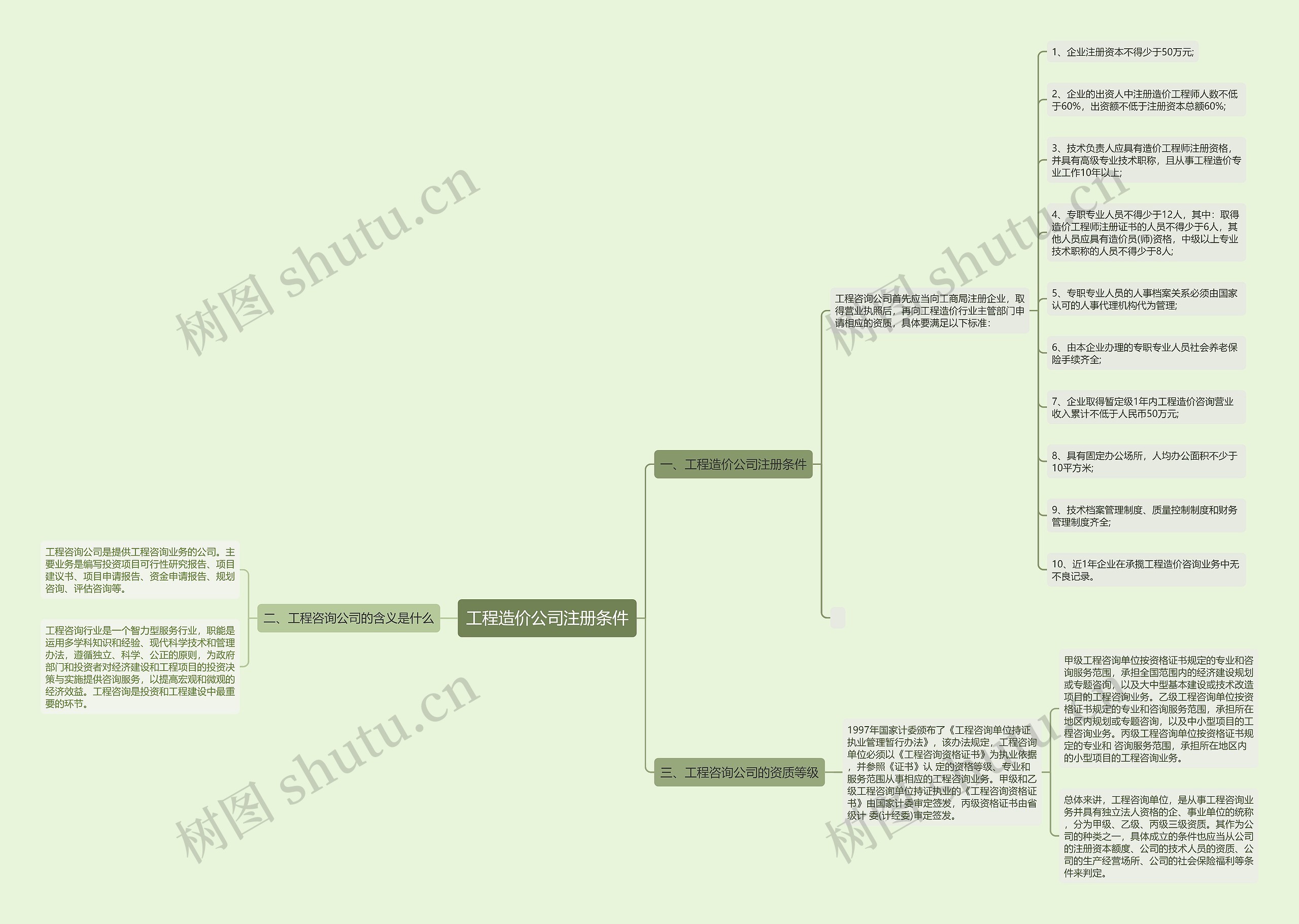 工程造价公司注册条件
