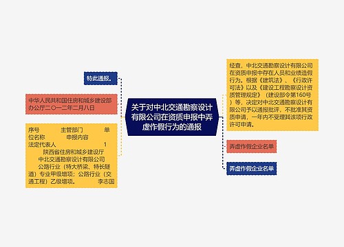 关于对中北交通勘察设计有限公司在资质申报中弄虚作假行为的通报