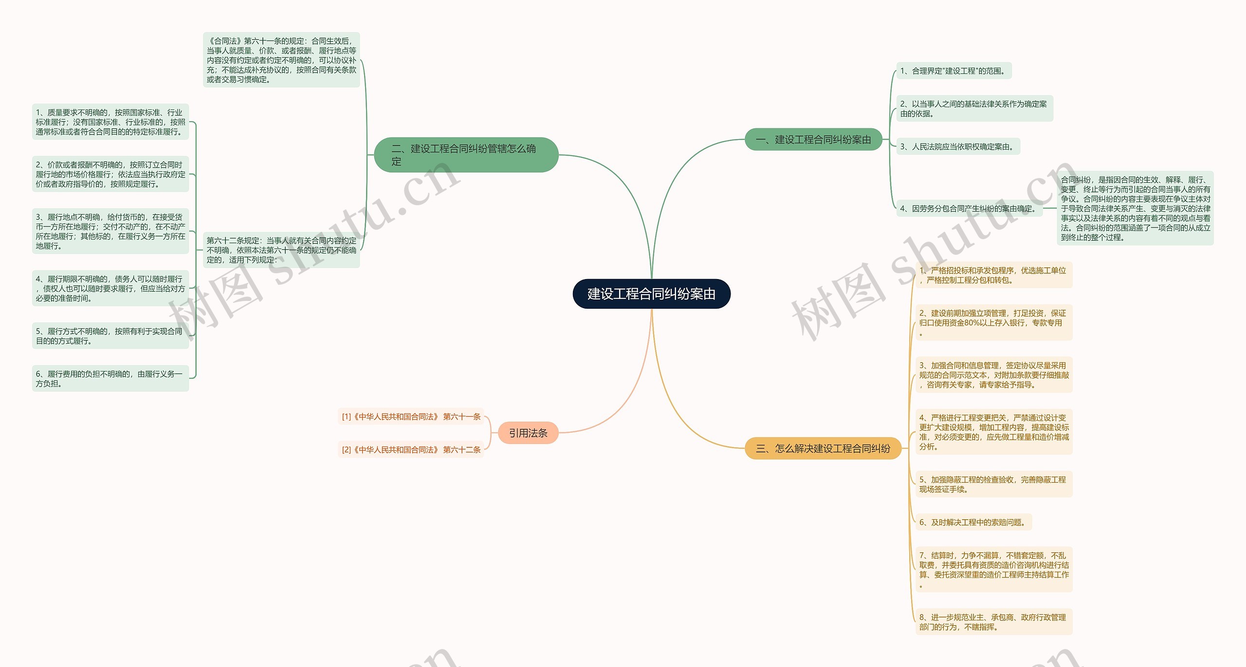 建设工程合同纠纷案由 建设工程合同纠纷案由