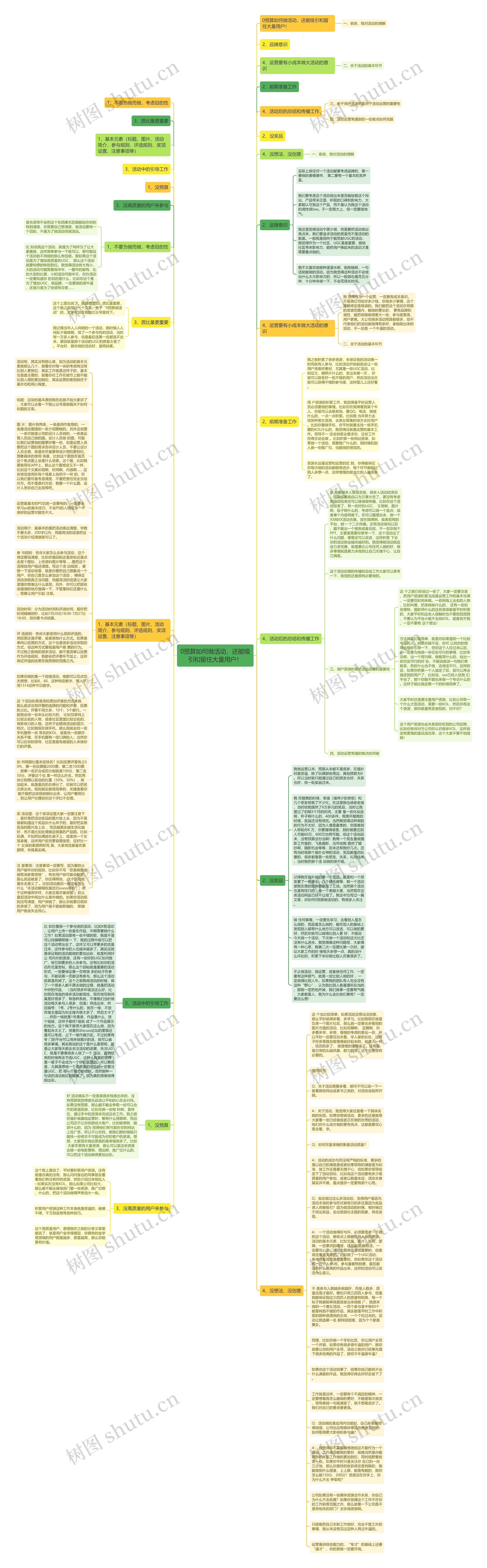 0预算如何做活动，还能吸引和留住大量用户！思维导图