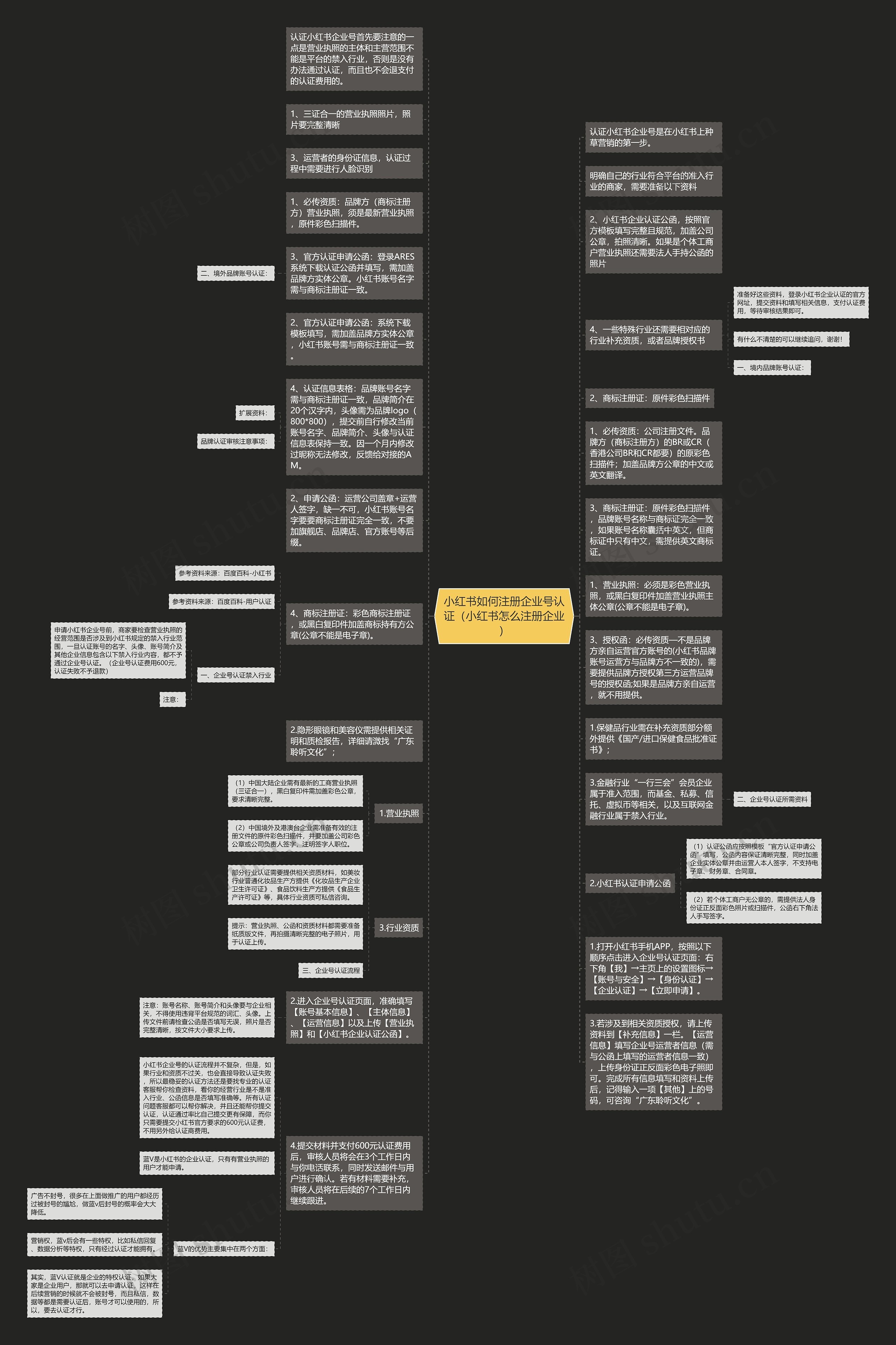 小红书如何注册企业号认证（小红书怎么注册企业）