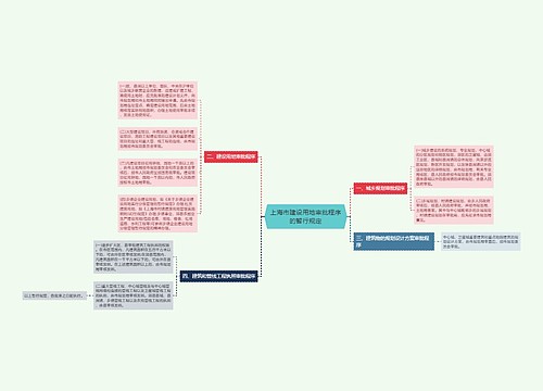 上海市建设用地审批程序的暂行规定