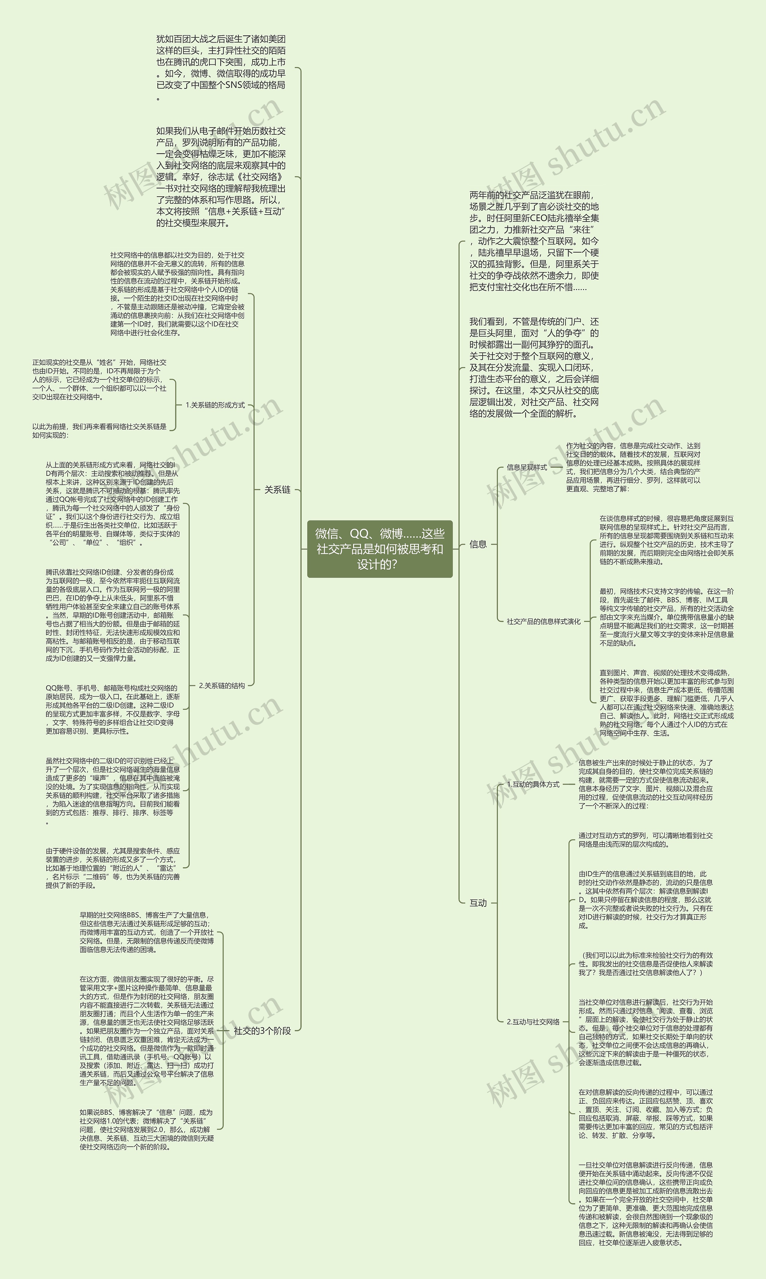 微信、QQ、微博……这些社交产品是如何被思考和设计的？思维导图