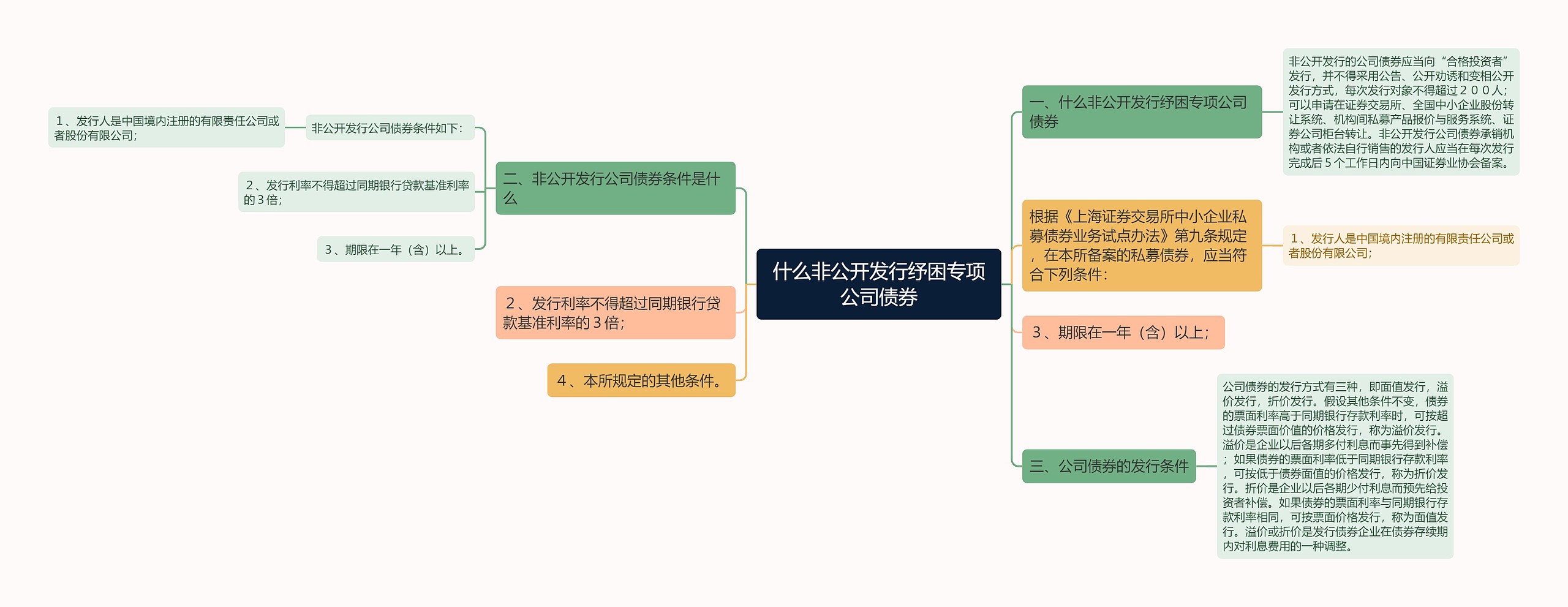 什么非公开发行纾困专项公司债券 什么非公开发行纾困专项公司债券