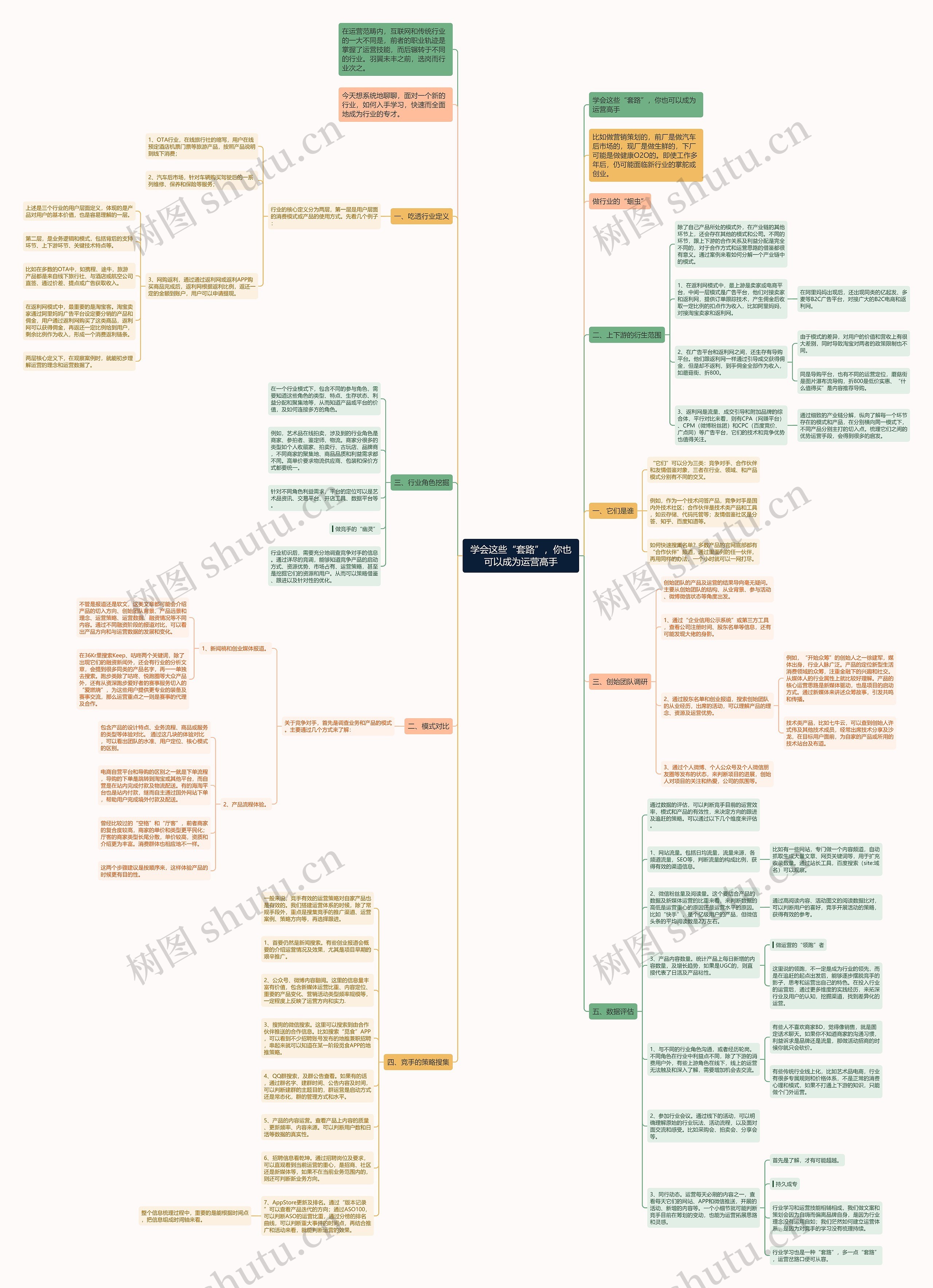学会这些“套路”，你也可以成为运营高手思维导图