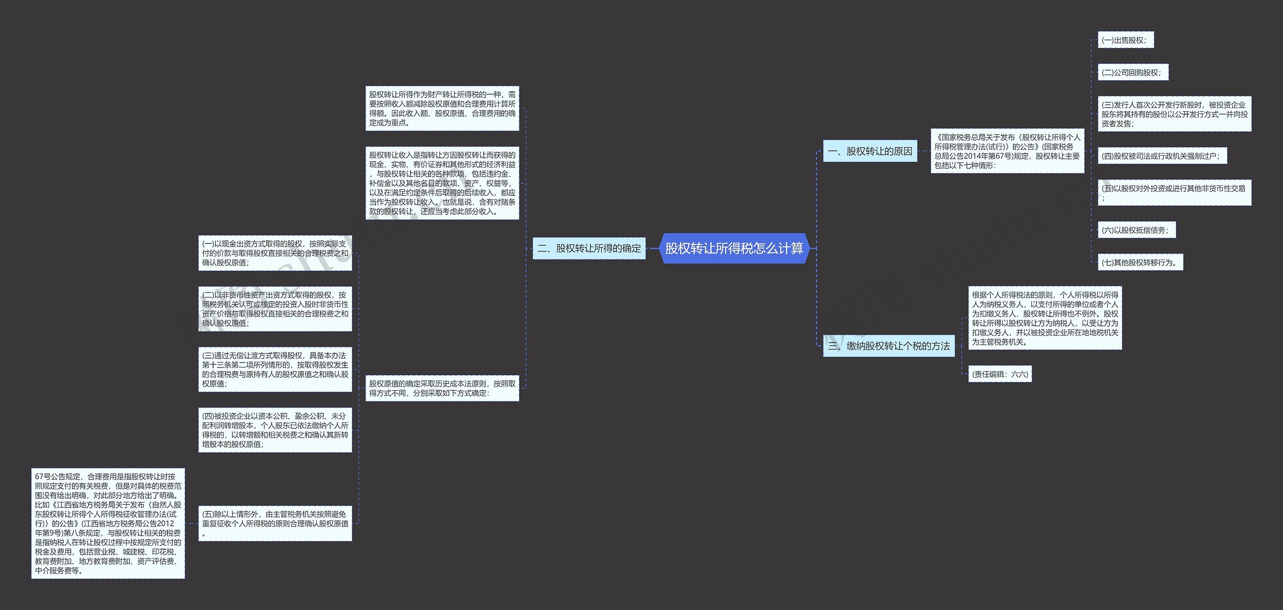 股权转让所得税怎么计算思维导图