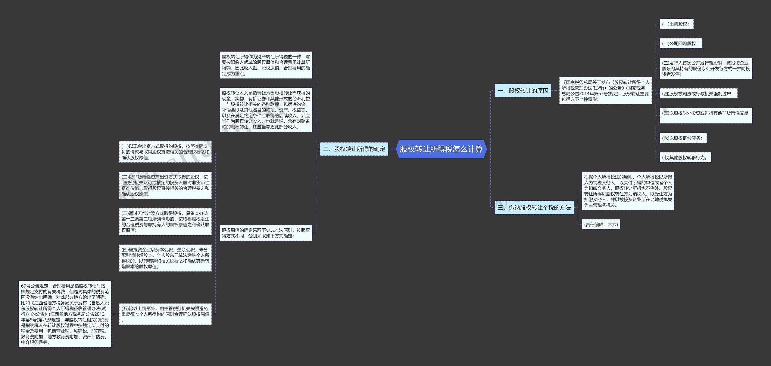 股权转让所得税怎么计算 股权转让所得税怎么计算