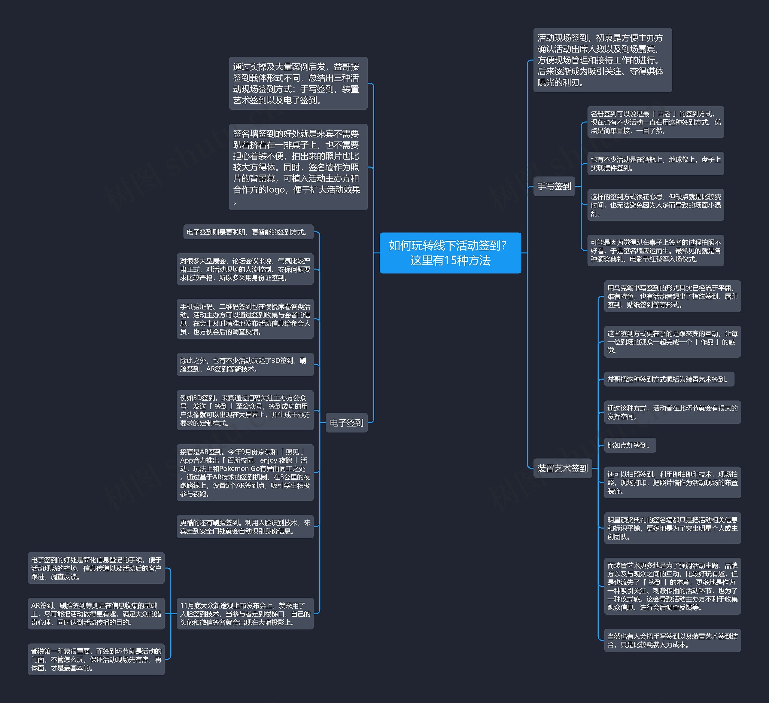 如何玩转线下活动签到？这里有15种方法思维导图