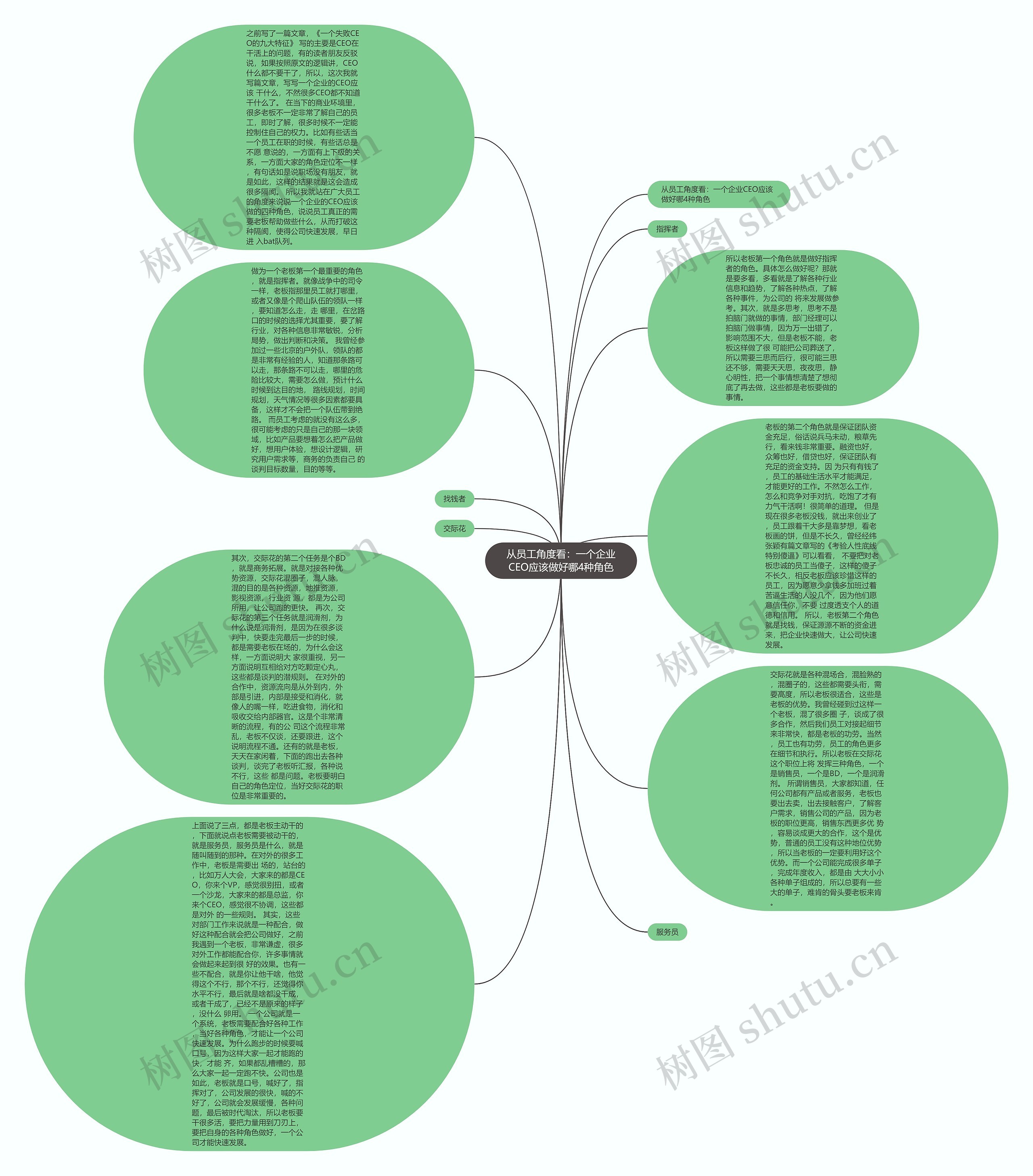 从员工角度看：一个企业CEO应该做好哪4种角色思维导图