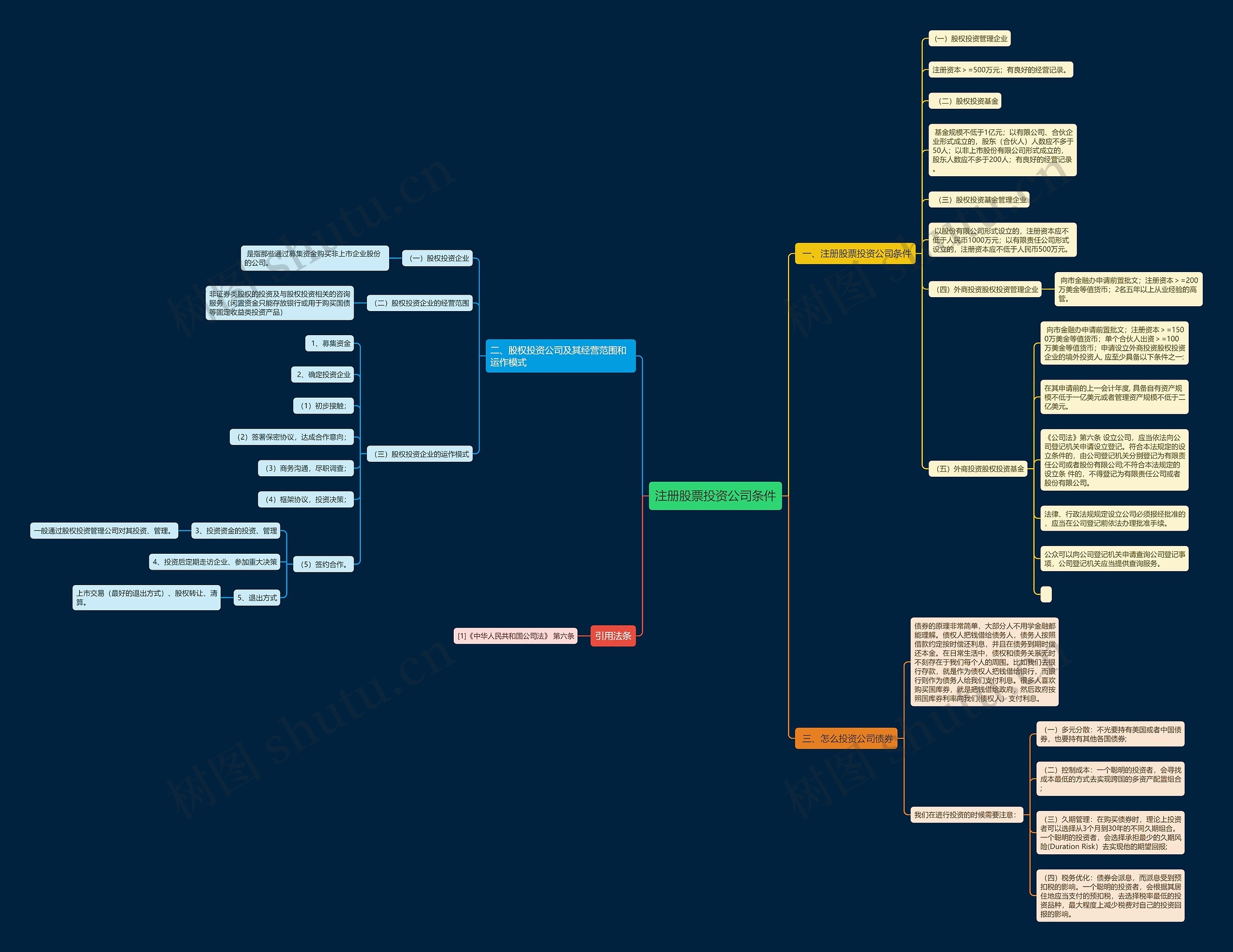 注册股票投资公司条件 注册股票投资公司条件