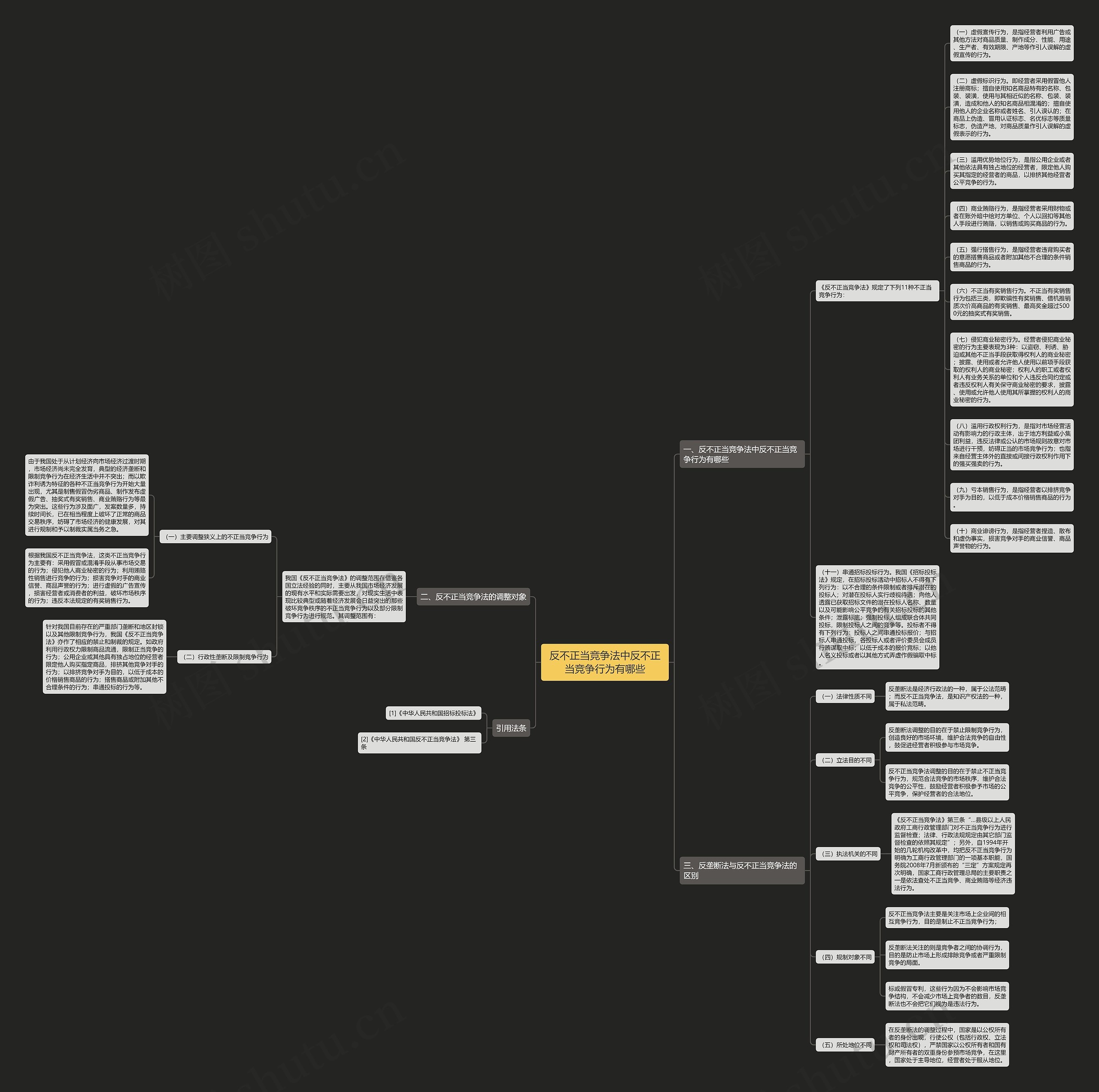 反不正当竞争法中反不正当竞争行为有哪些思维导图
